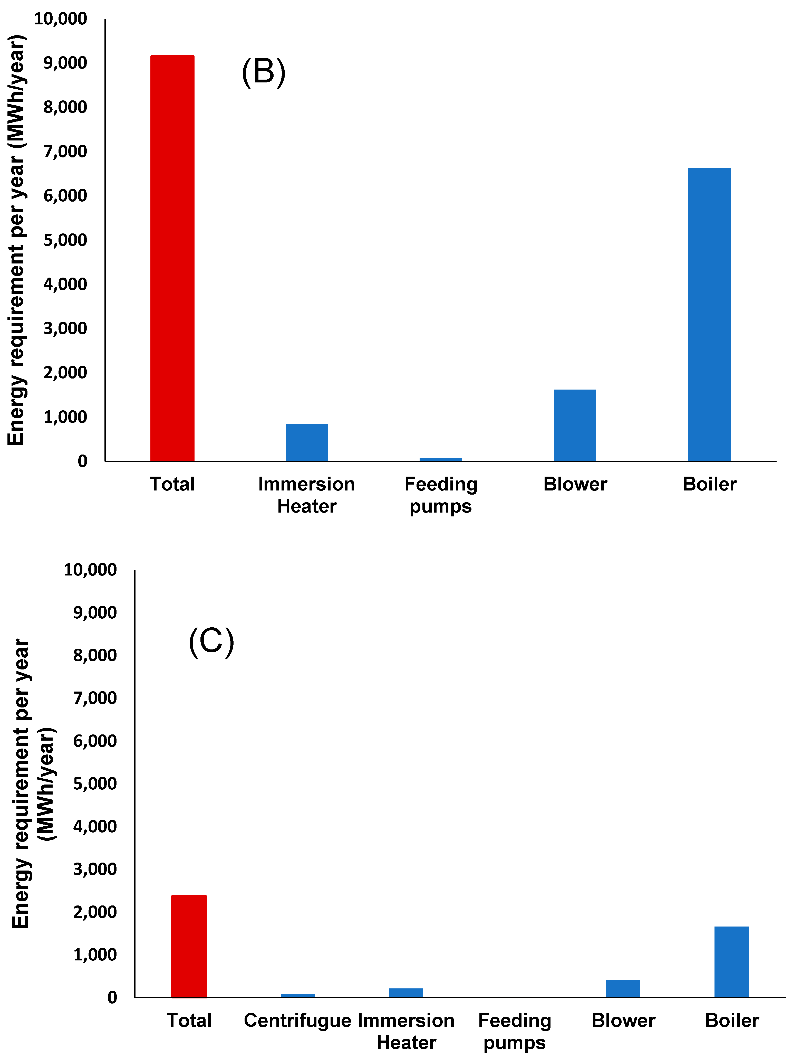 Fermentation 08 00565 g005b