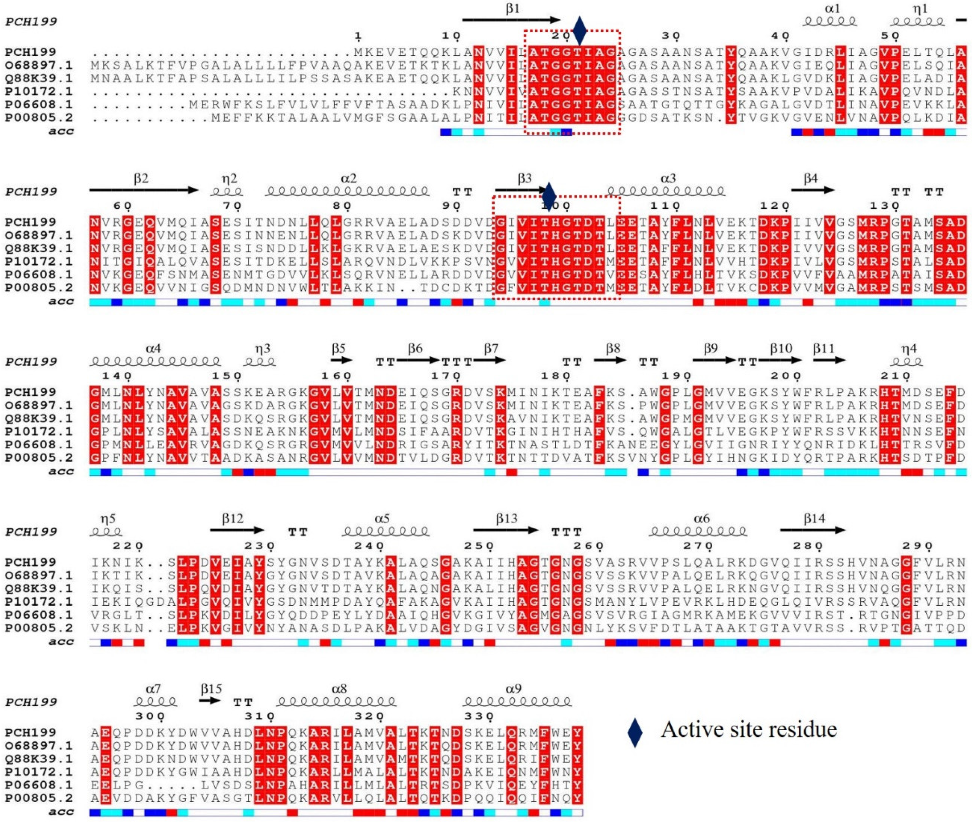 Fermentation 08 00568 g001