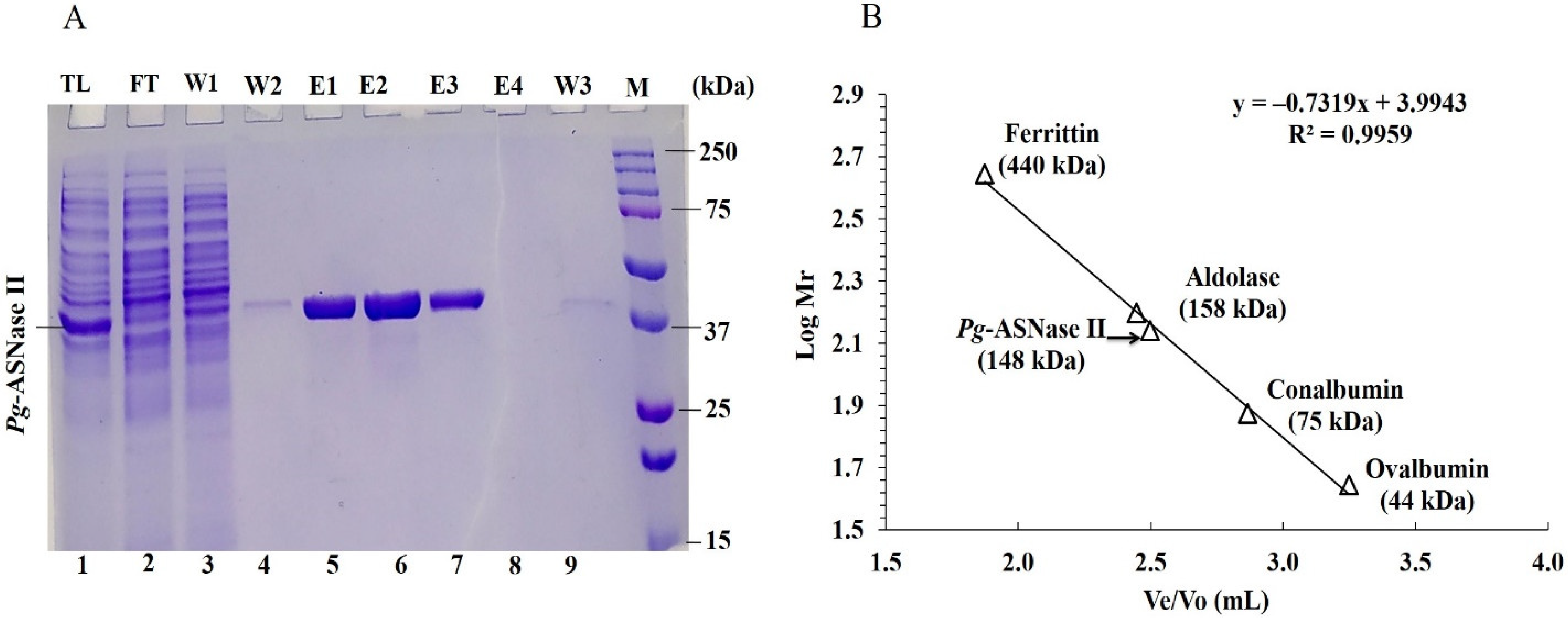 Fermentation 08 00568 g002