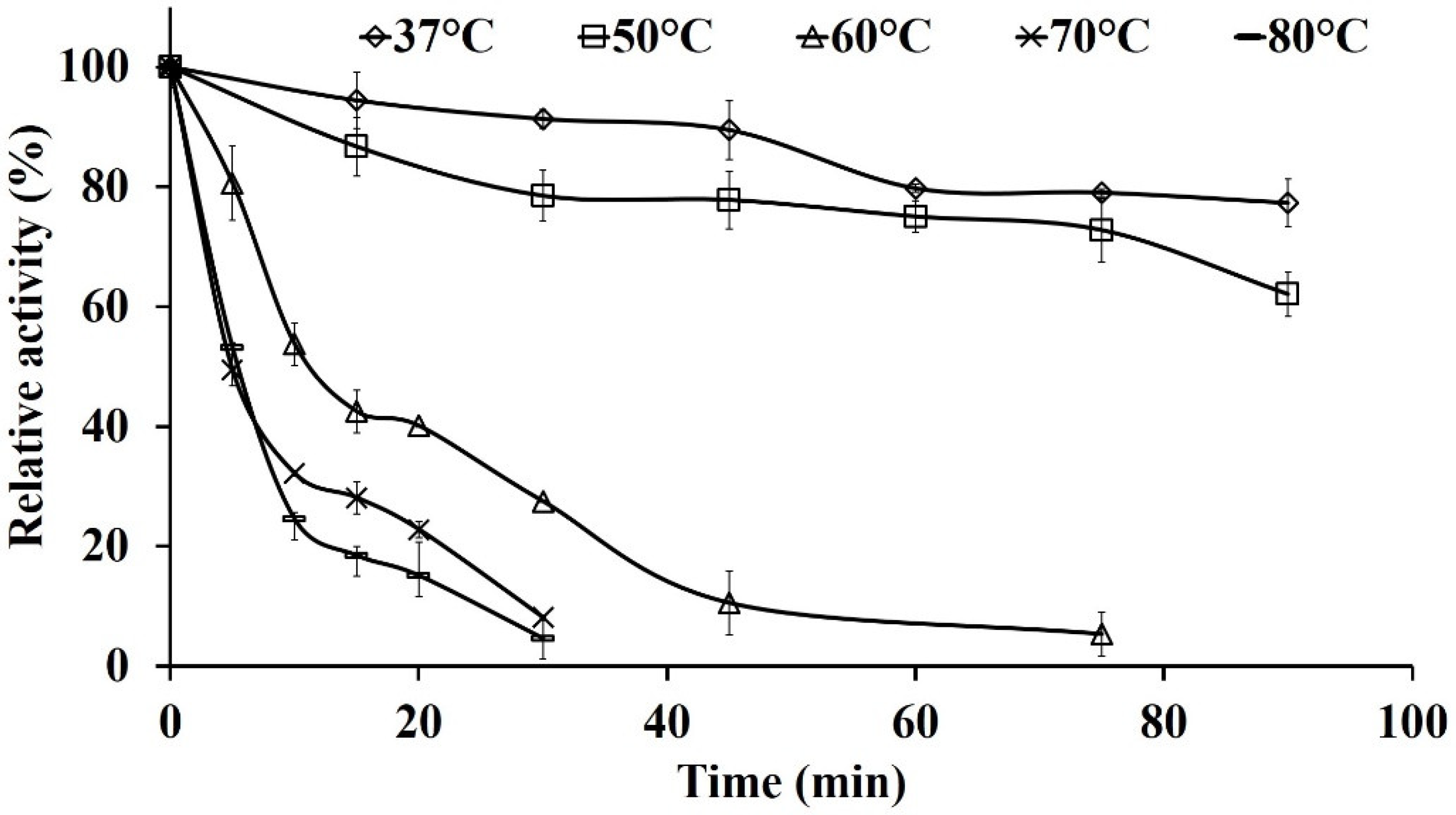 Fermentation 08 00568 g004