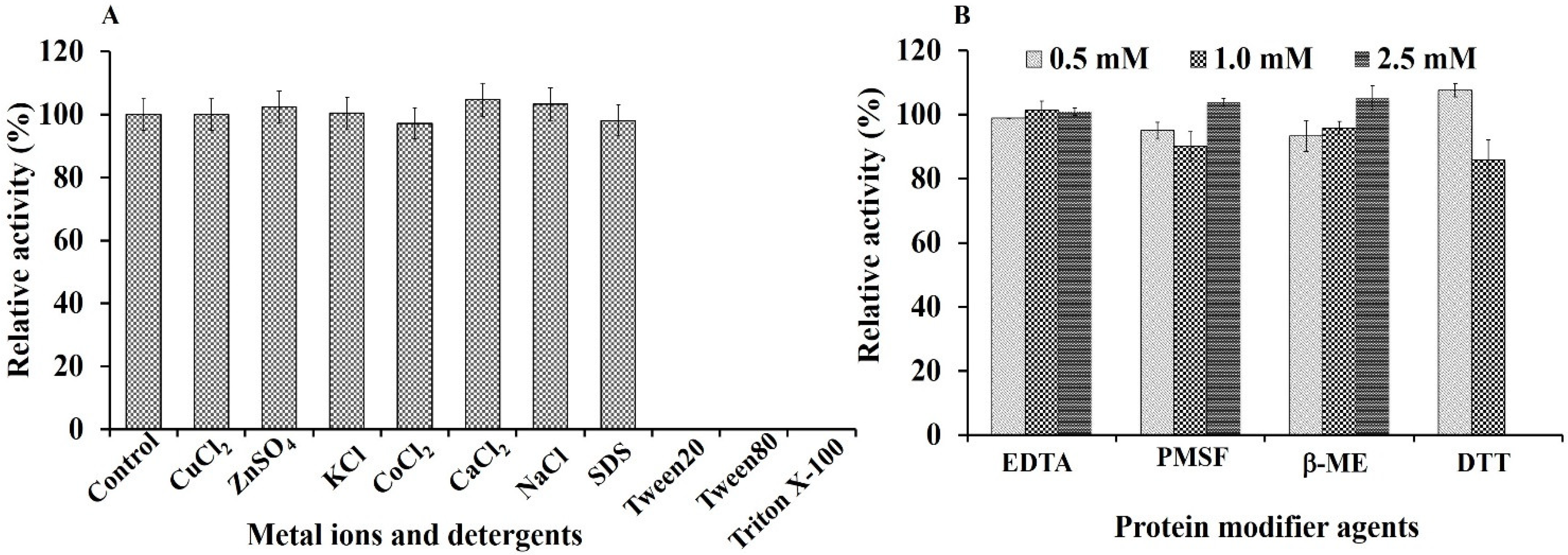 Fermentation 08 00568 g005