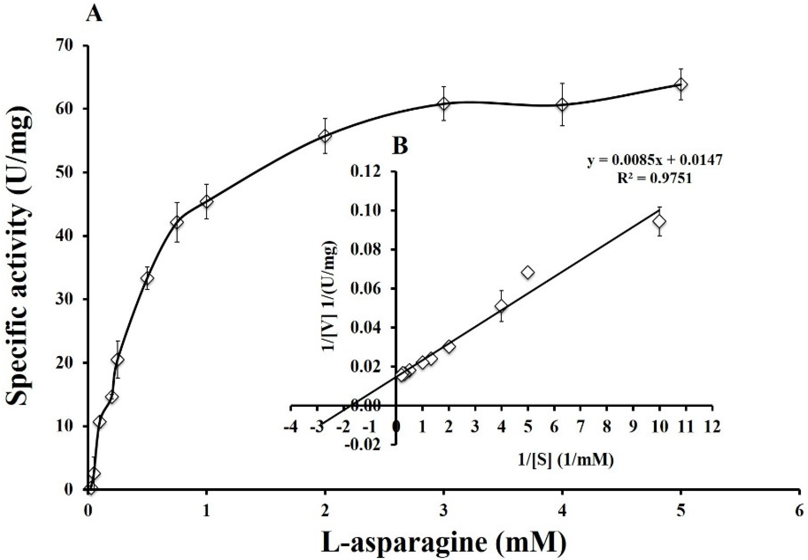Fermentation 08 00568 g006