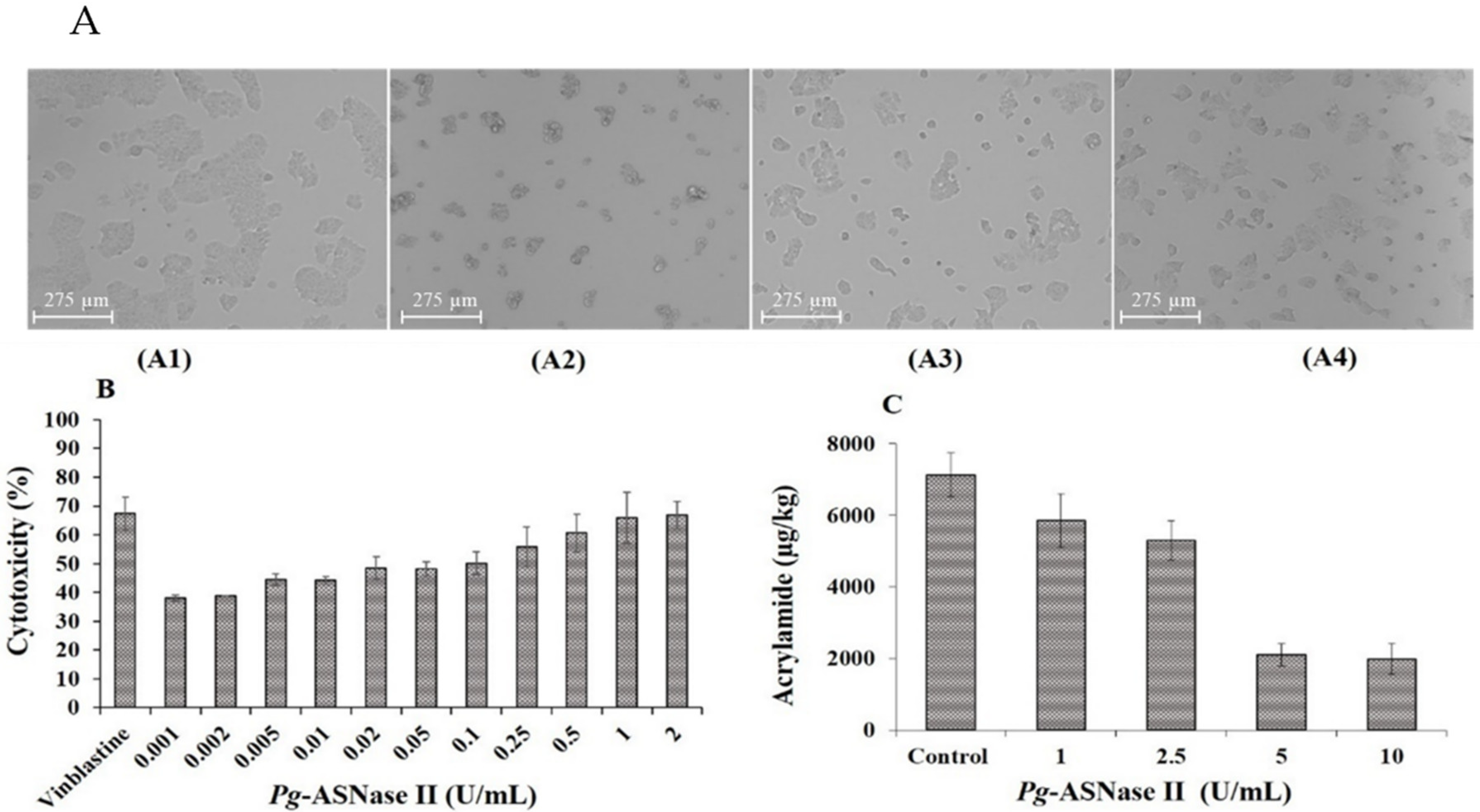 Fermentation 08 00568 g007