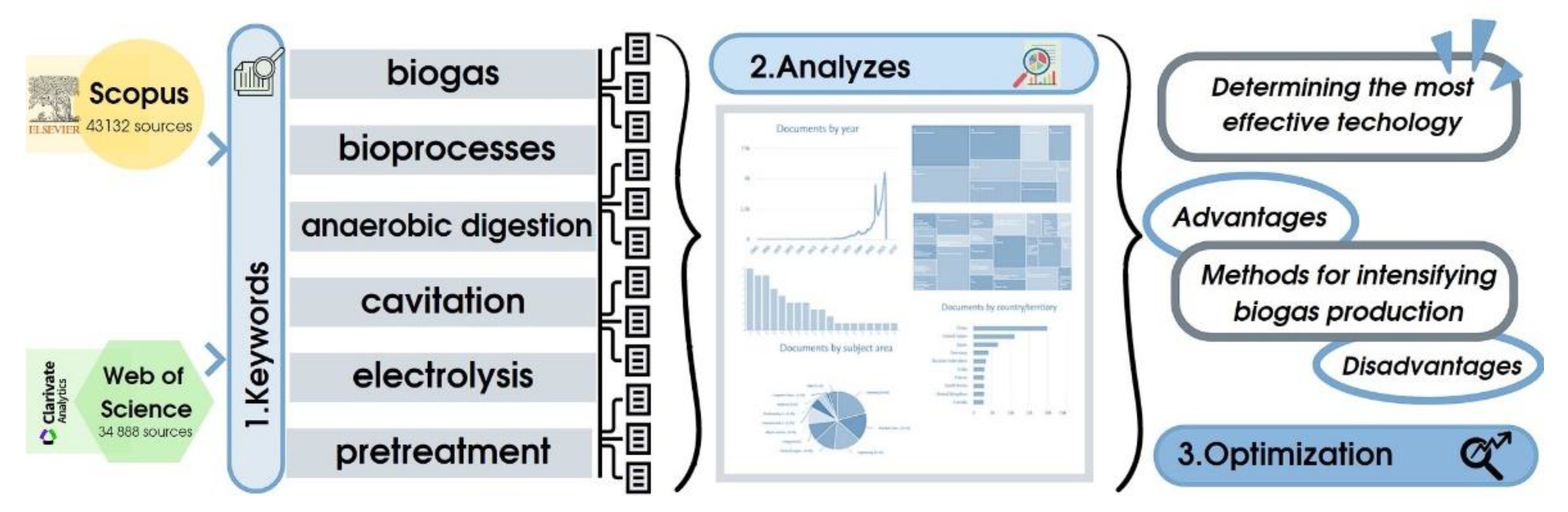 Fermentation 08 00570 g001