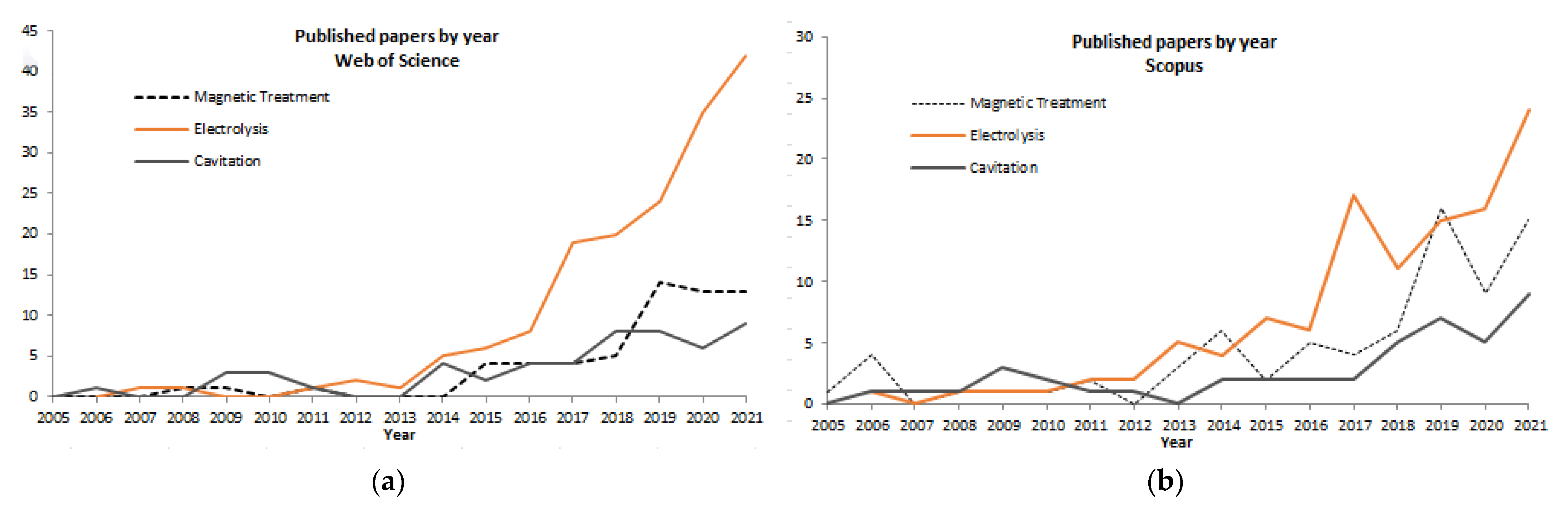 Fermentation 08 00570 g002