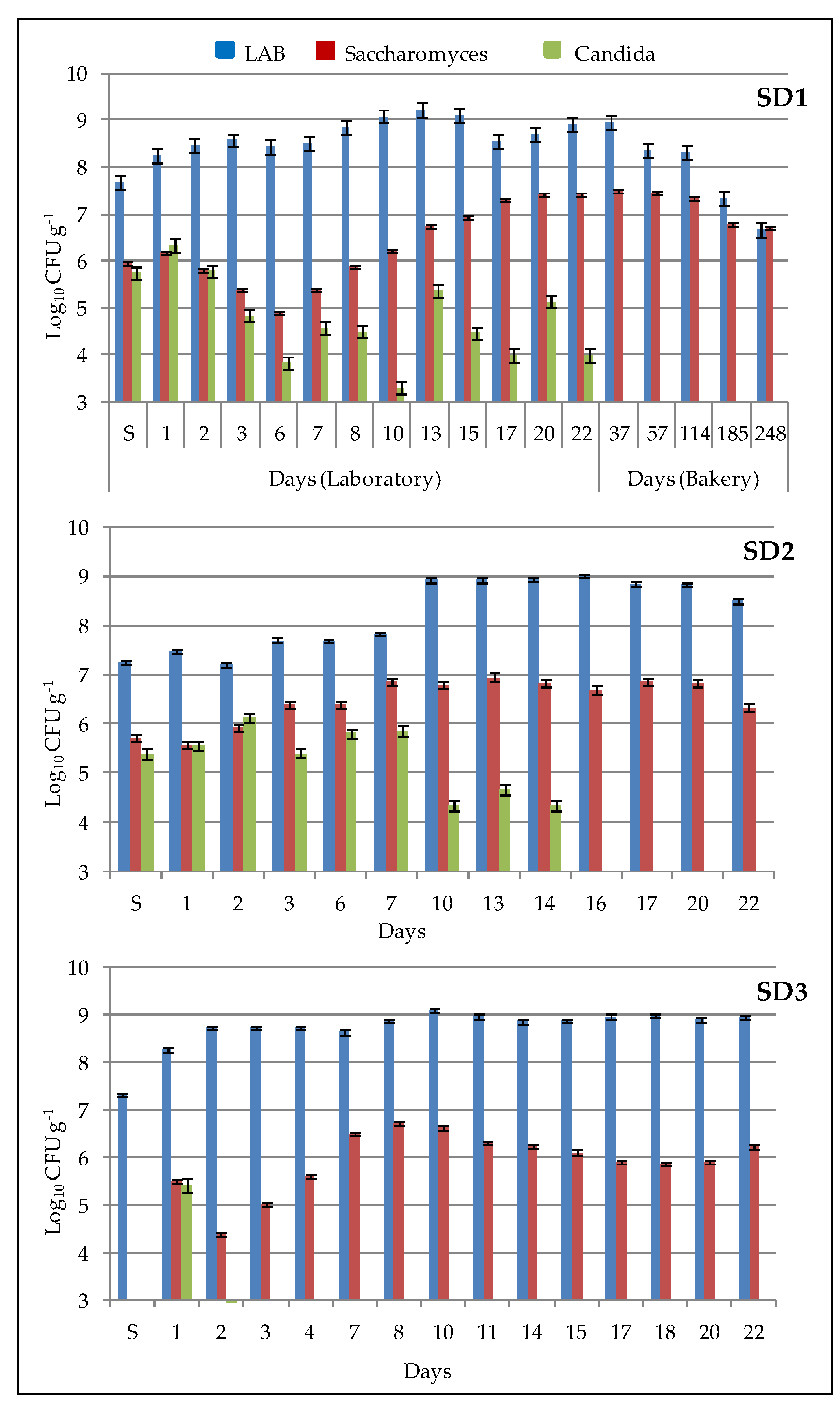Fermentation 08 00571 g001