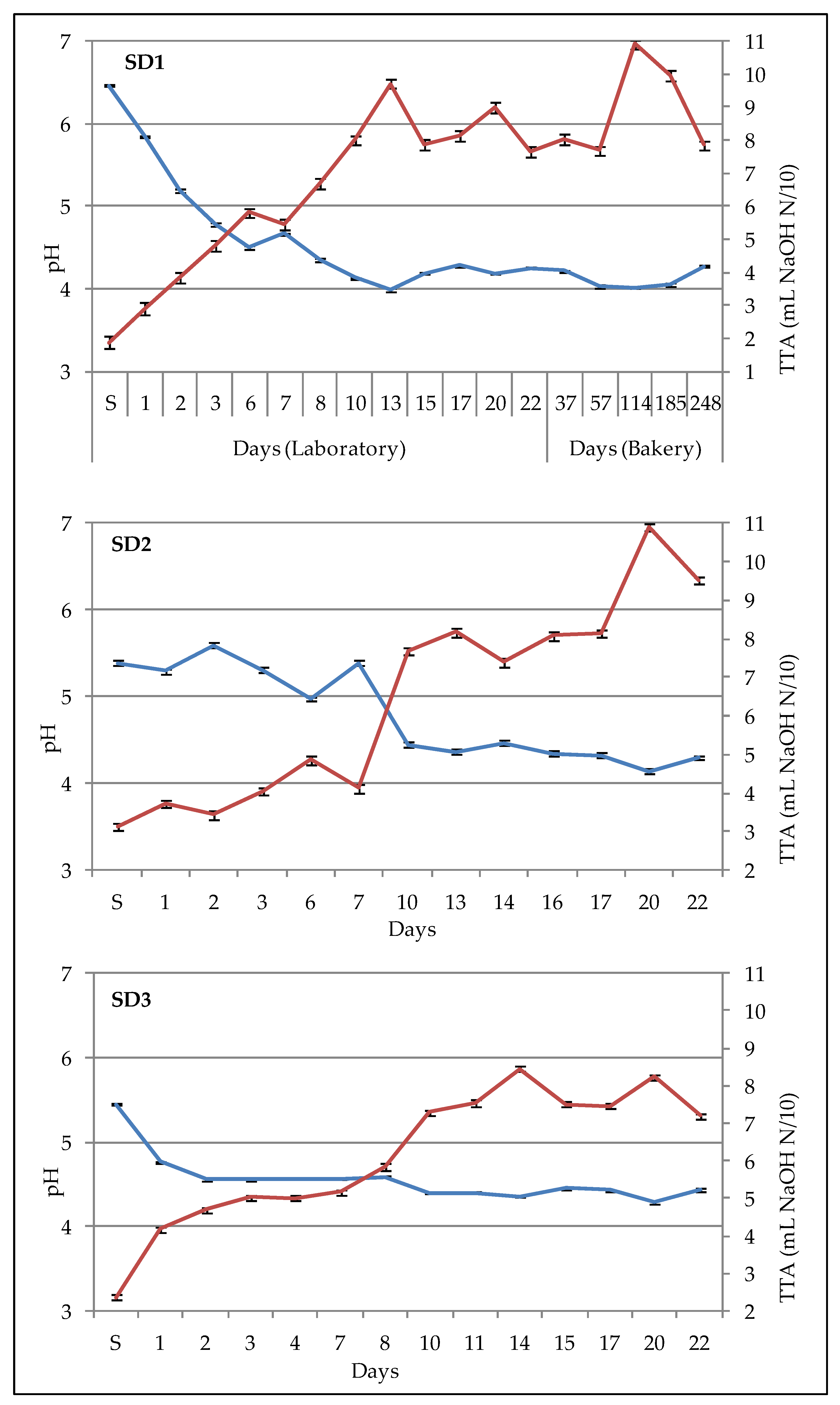 Fermentation 08 00571 g002