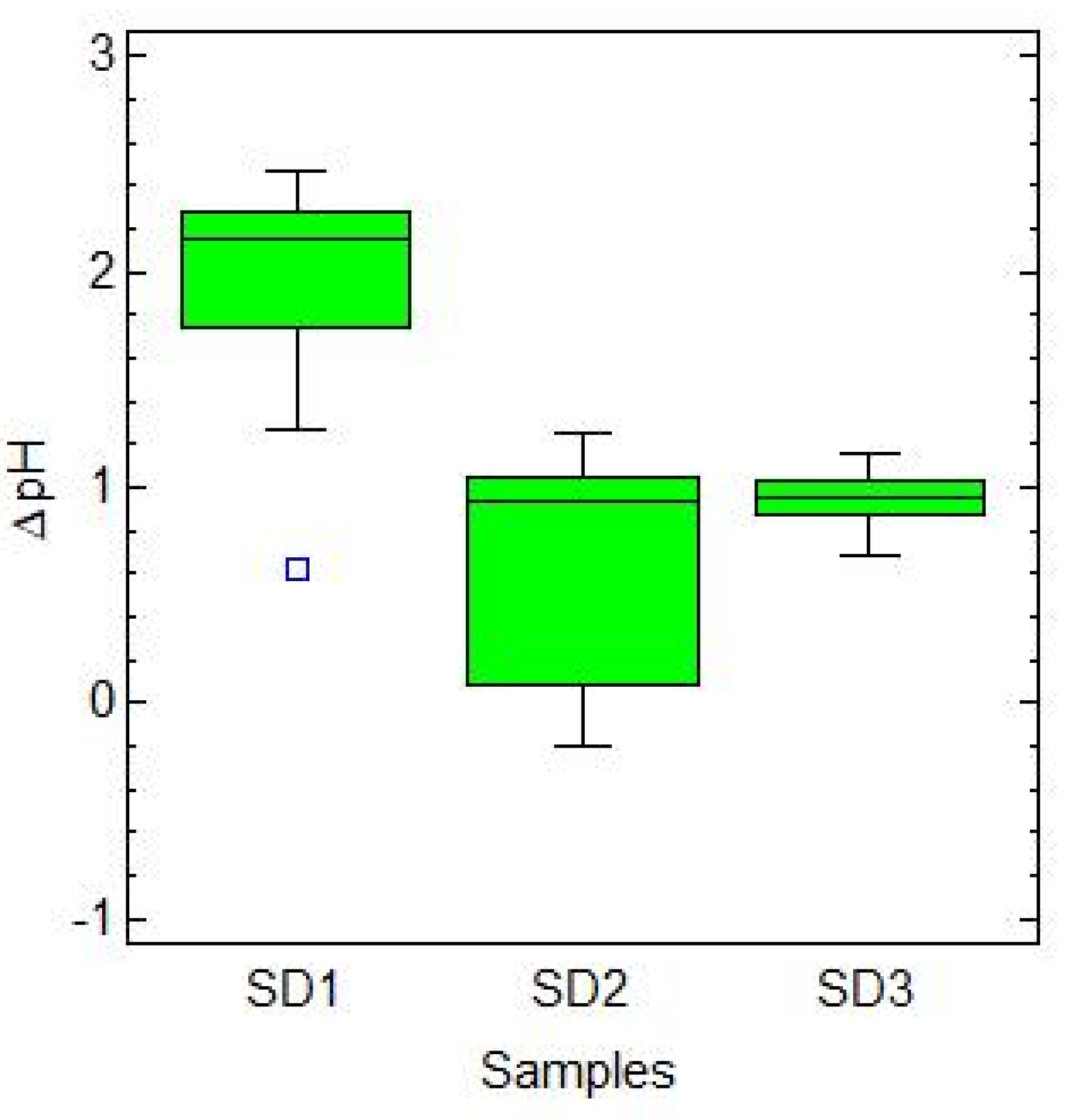 Fermentation 08 00571 g003