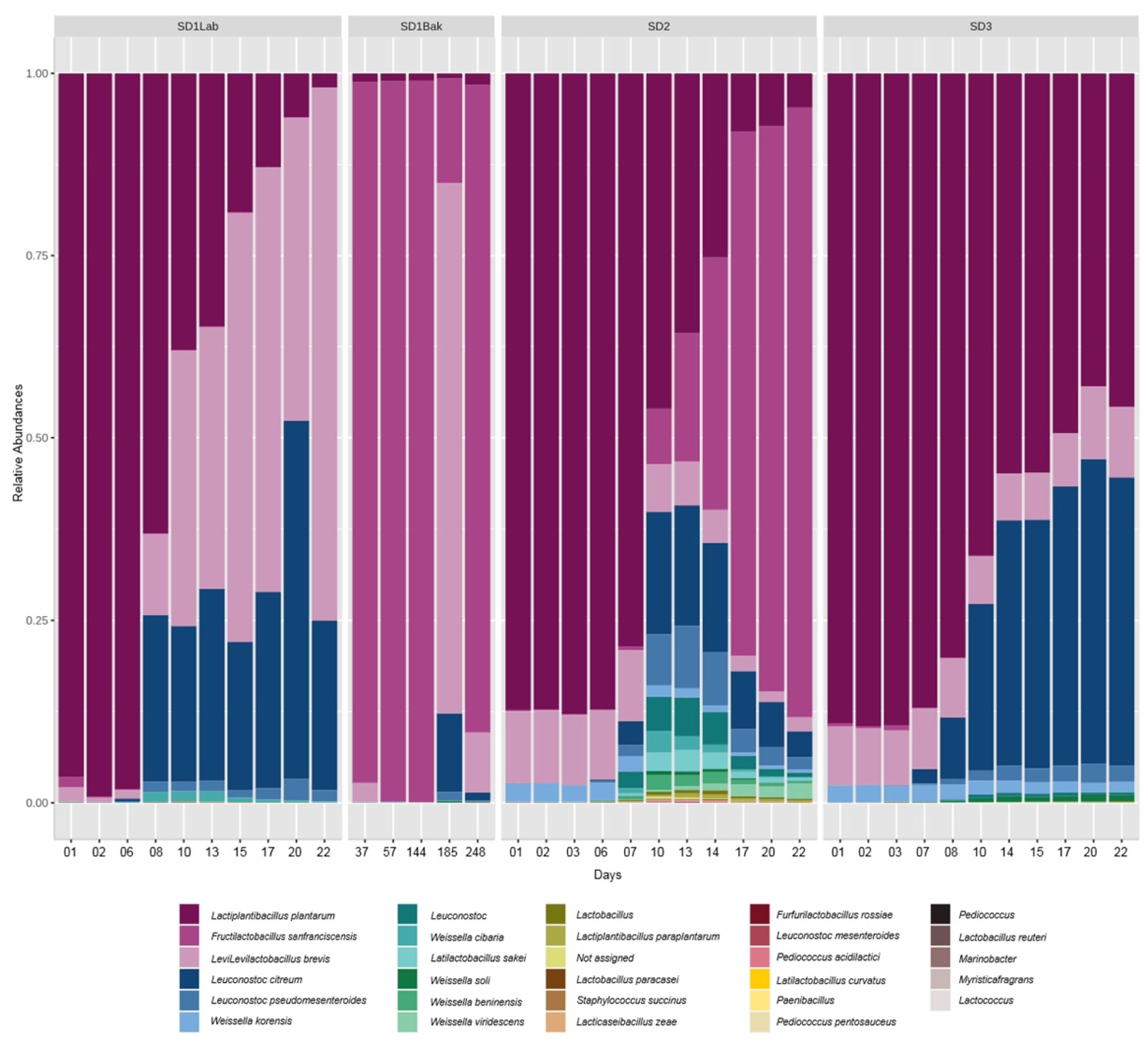 Fermentation 08 00571 g004