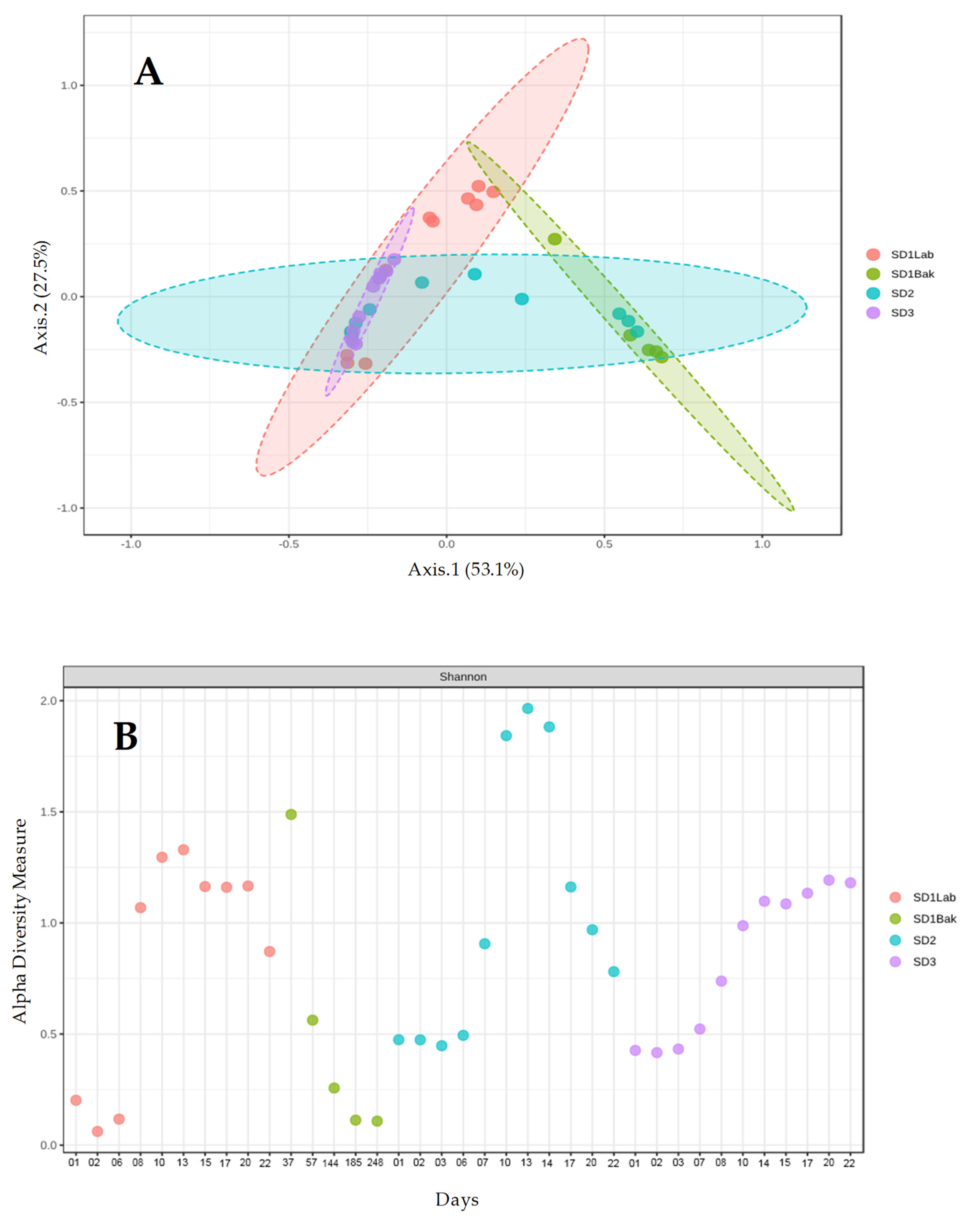 Fermentation 08 00571 g006