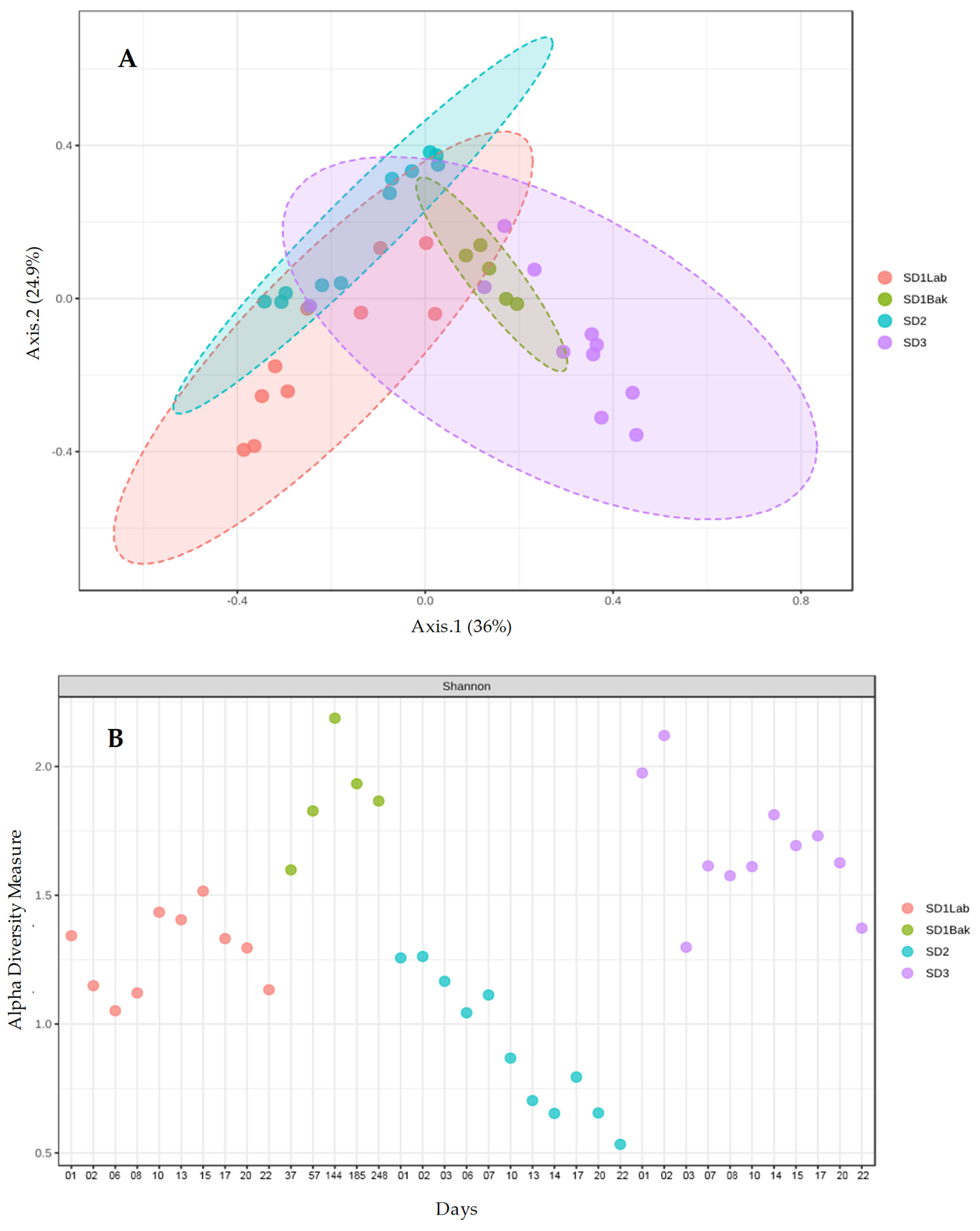 Fermentation 08 00571 g007
