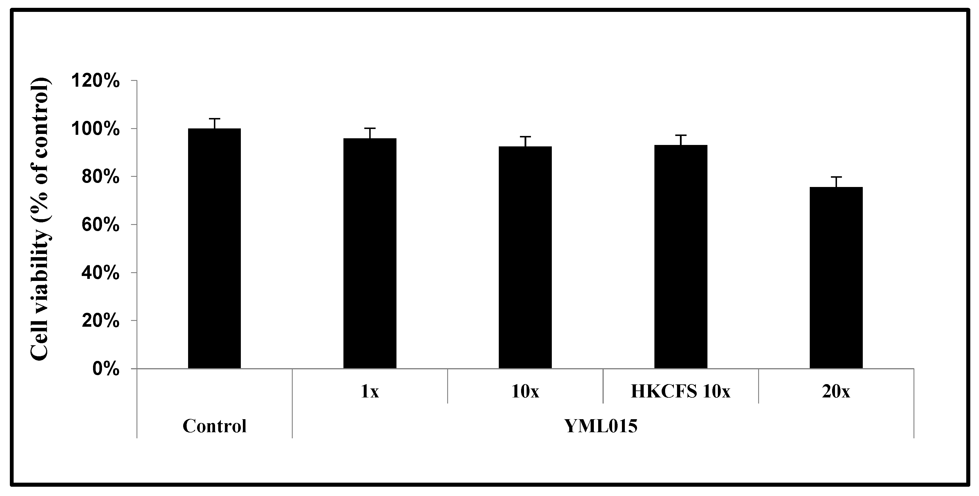 Fermentation 08 00572 g004 Fermentation 08 00572 g004