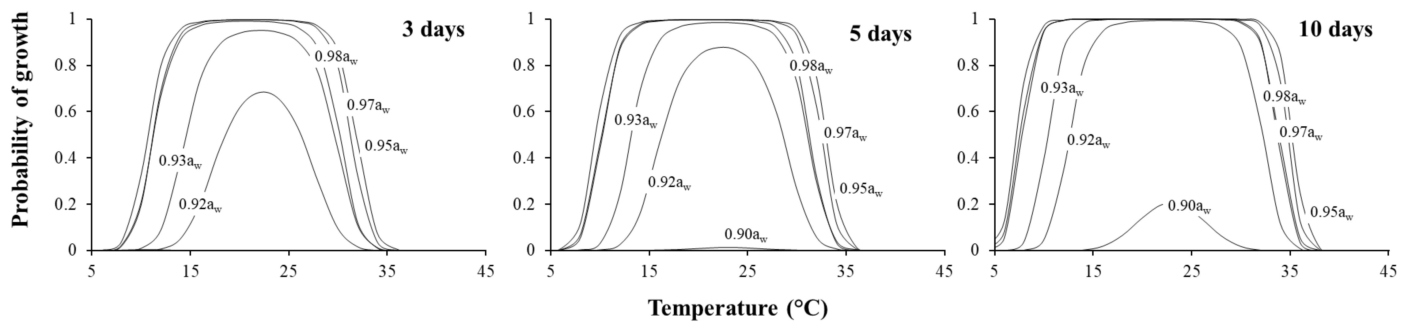 Fermentation 08 00577 g004 Fermentation 08 00577 g004