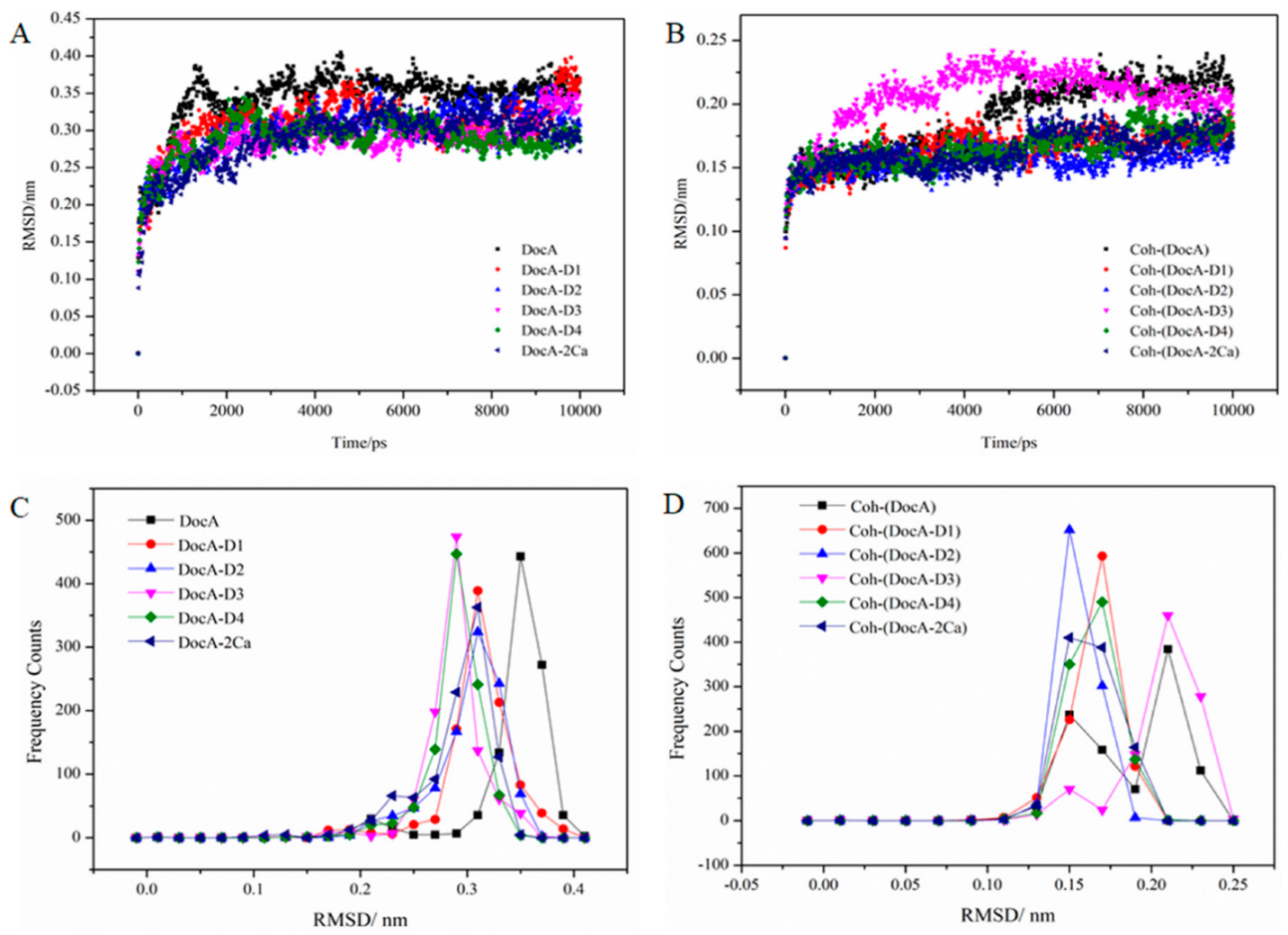 Fermentation 08 00578 g005 Fermentation 08 00578 g005