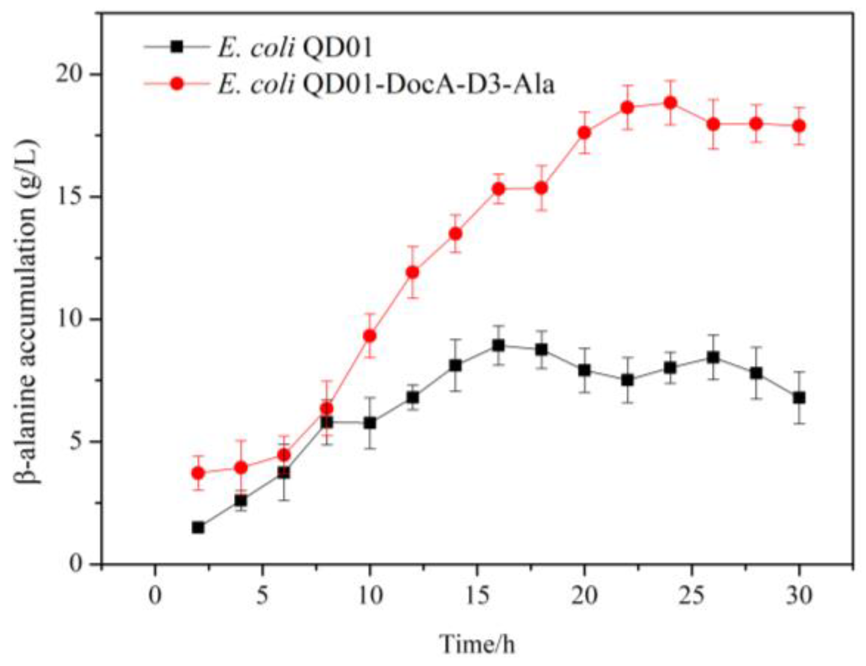 Fermentation 08 00578 g007 Fermentation 08 00578 g007