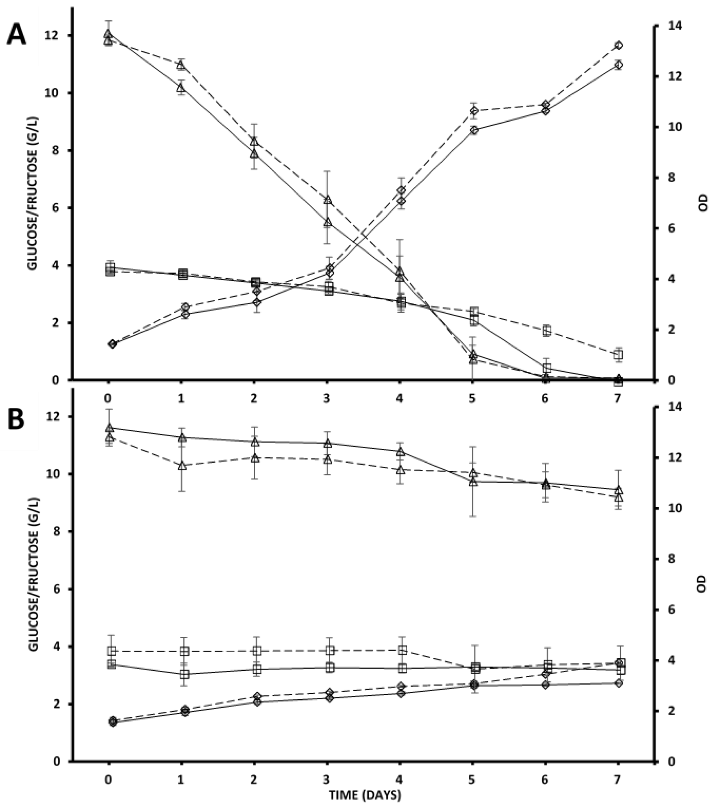 Fermentation 08 00579 g001