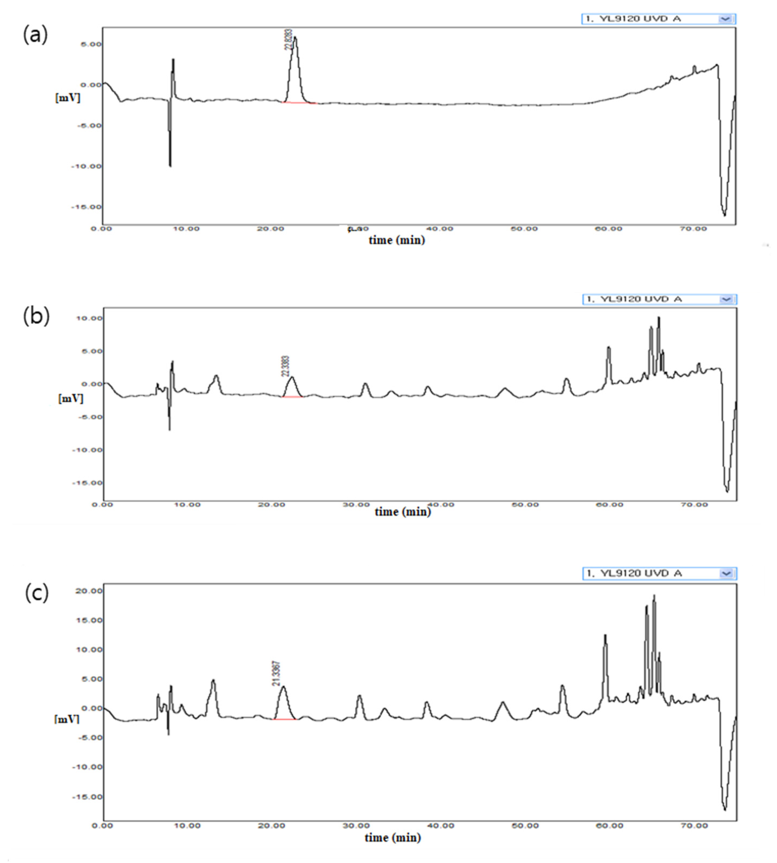 Fermentation 08 00580 g001 Fermentation 08 00580 g001