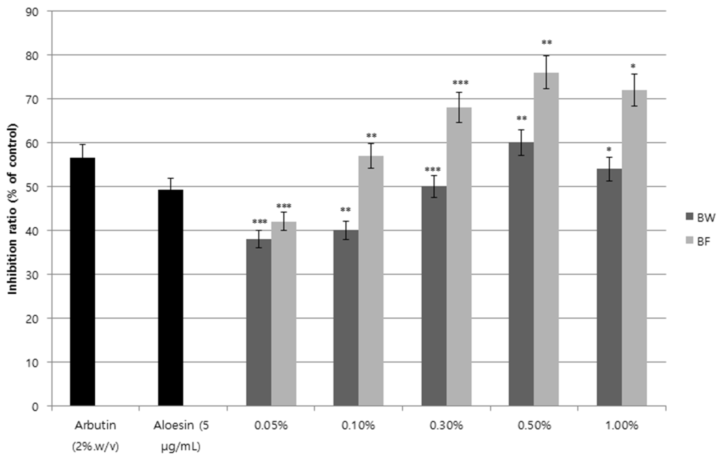 Fermentation 08 00580 g005 Fermentation 08 00580 g005