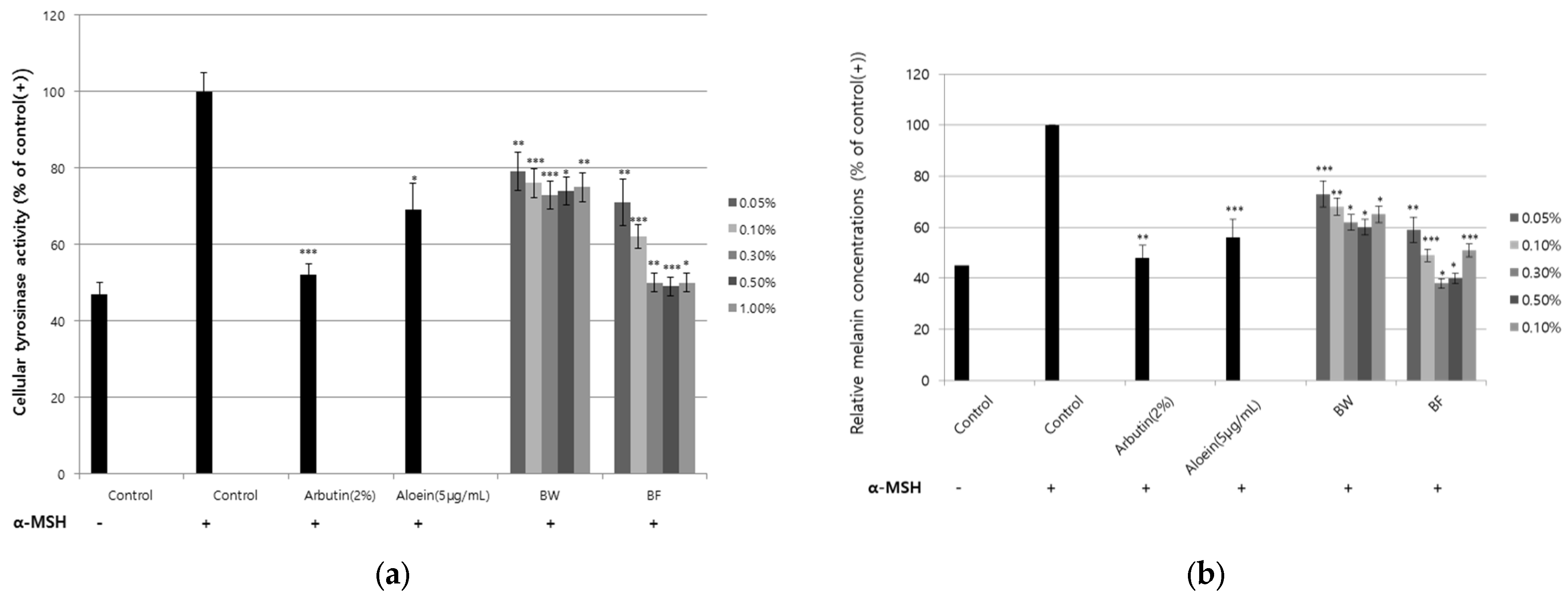 Fermentation 08 00580 g006 Fermentation 08 00580 g006