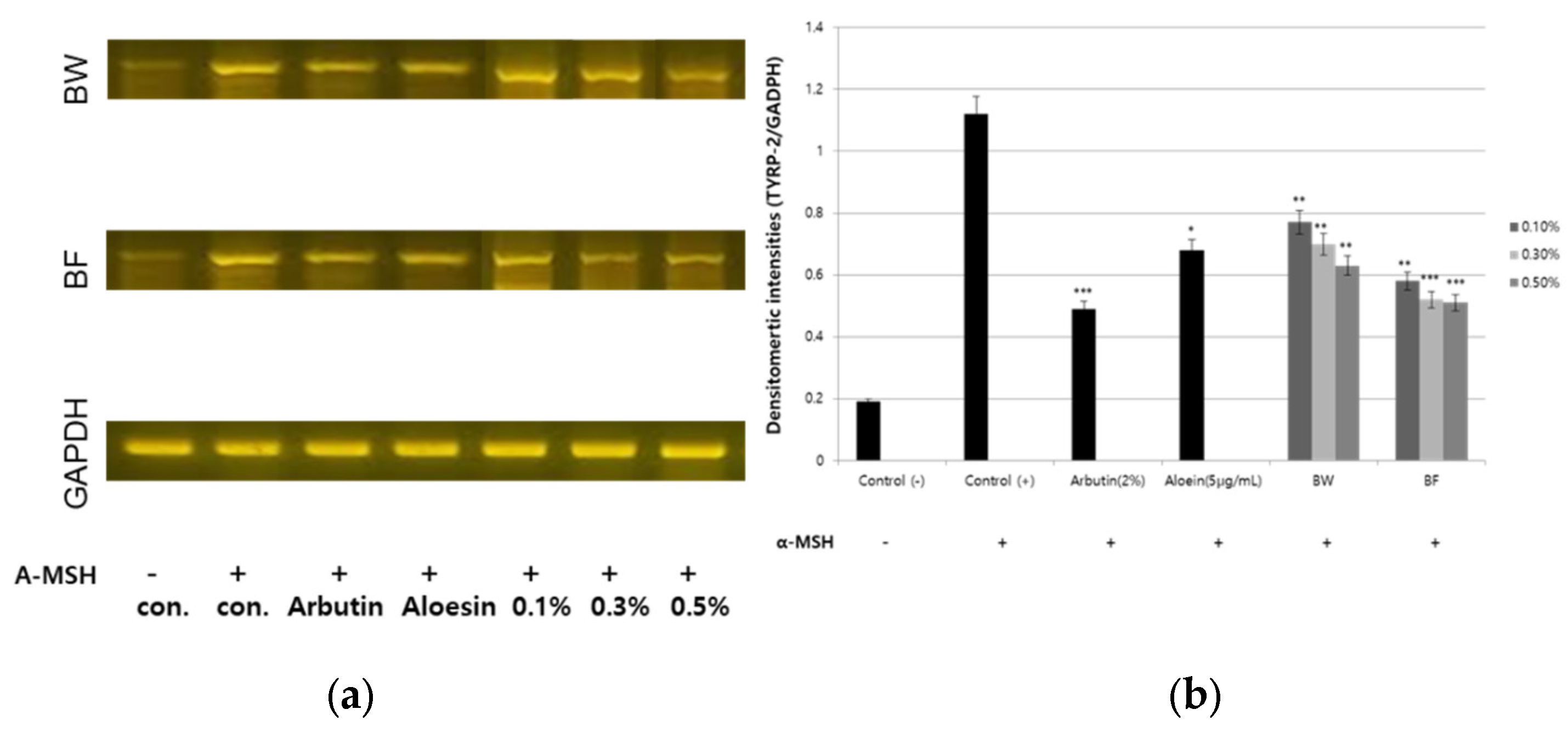 Fermentation 08 00580 g008 Fermentation 08 00580 g008