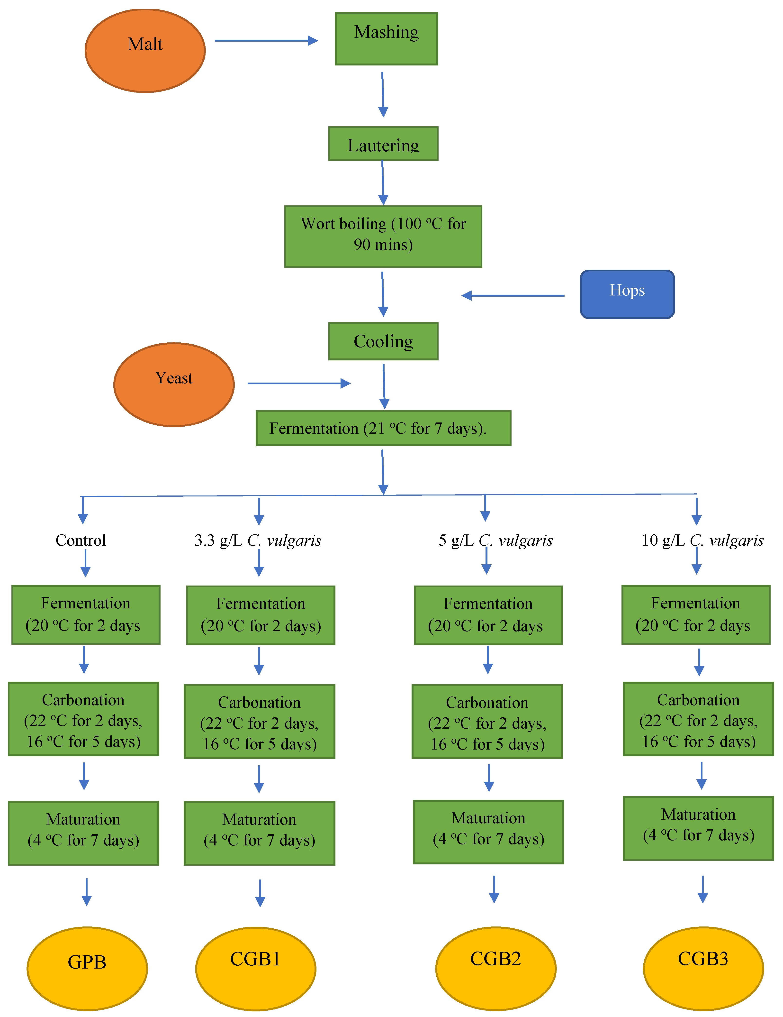 Fermentation 08 00581 g001