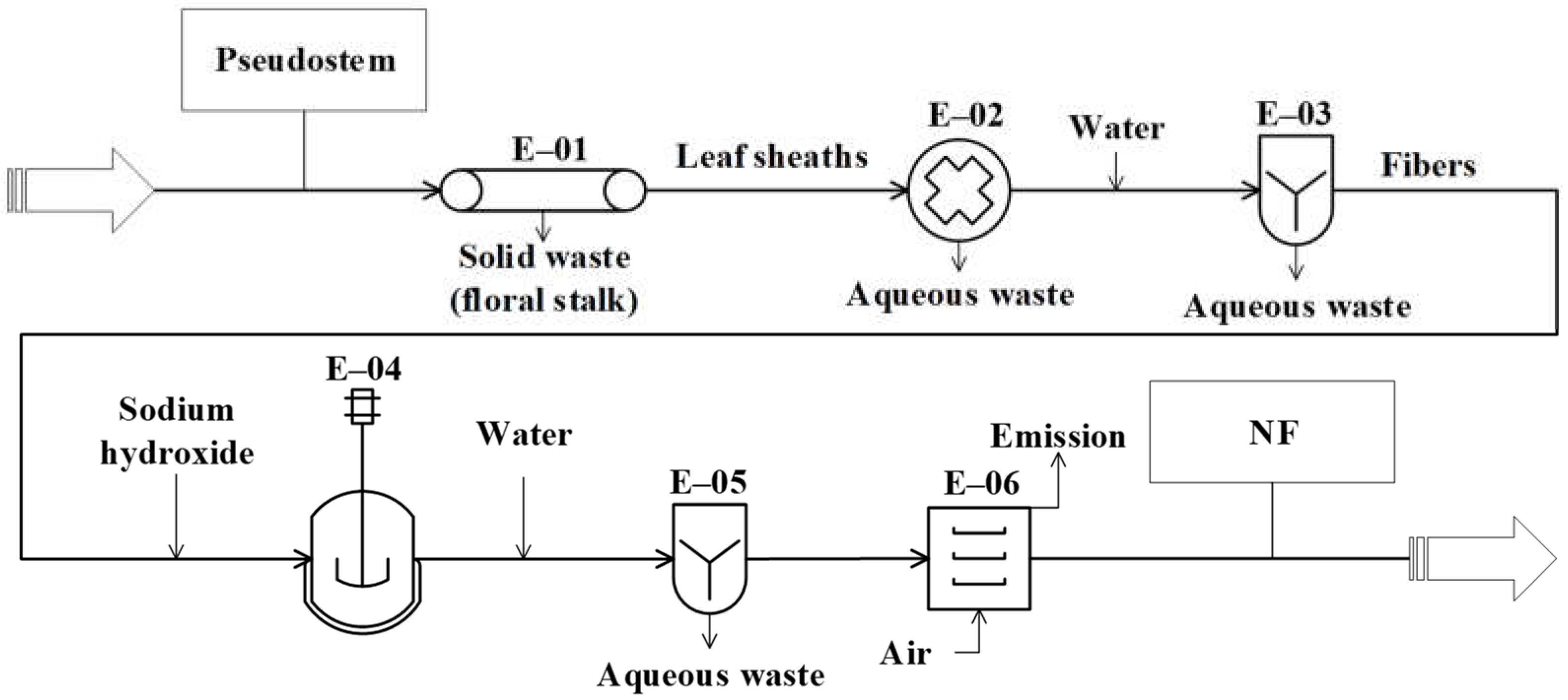 Fermentation 08 00582 g002 550