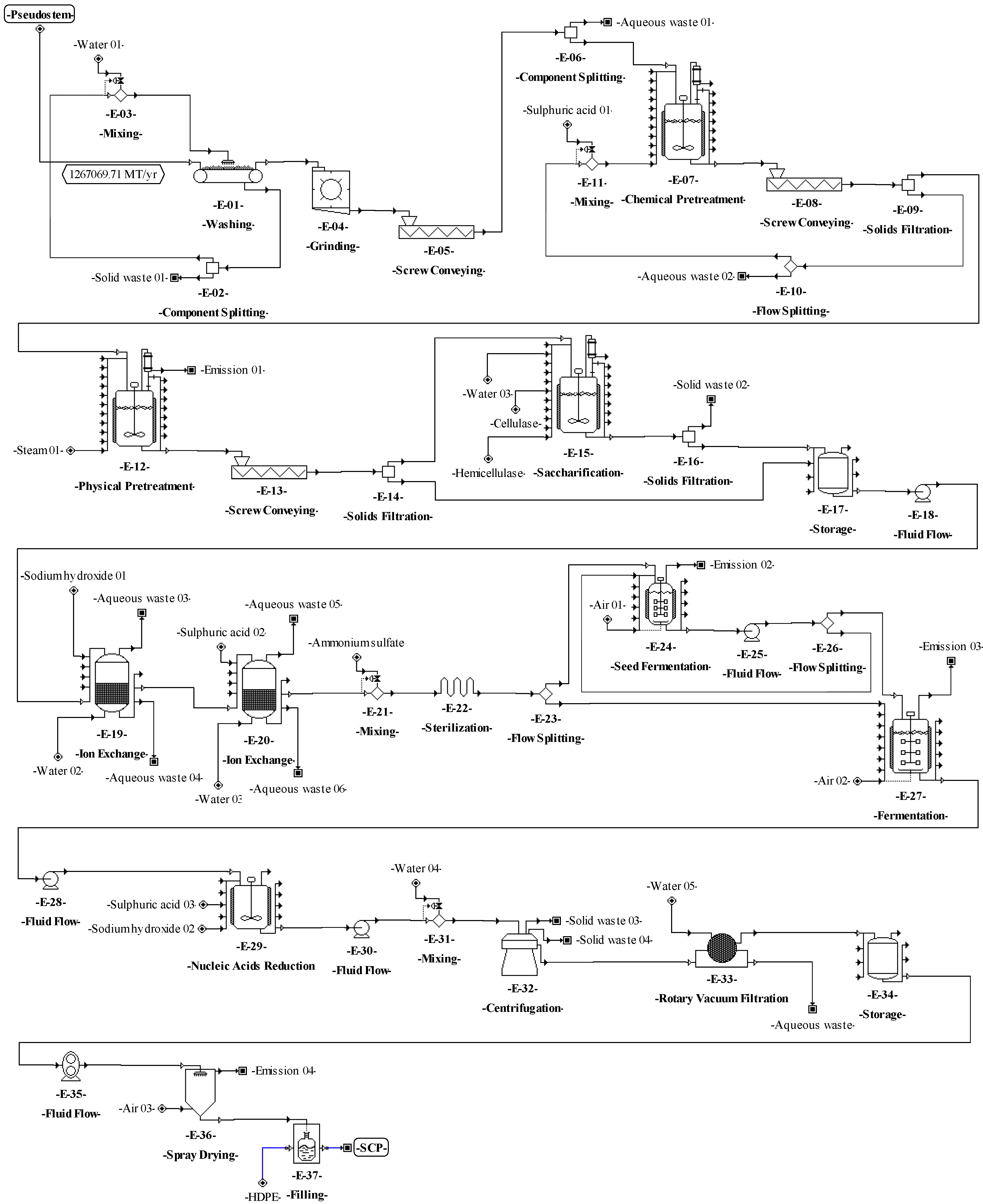 Fermentation 08 00582 g004 550