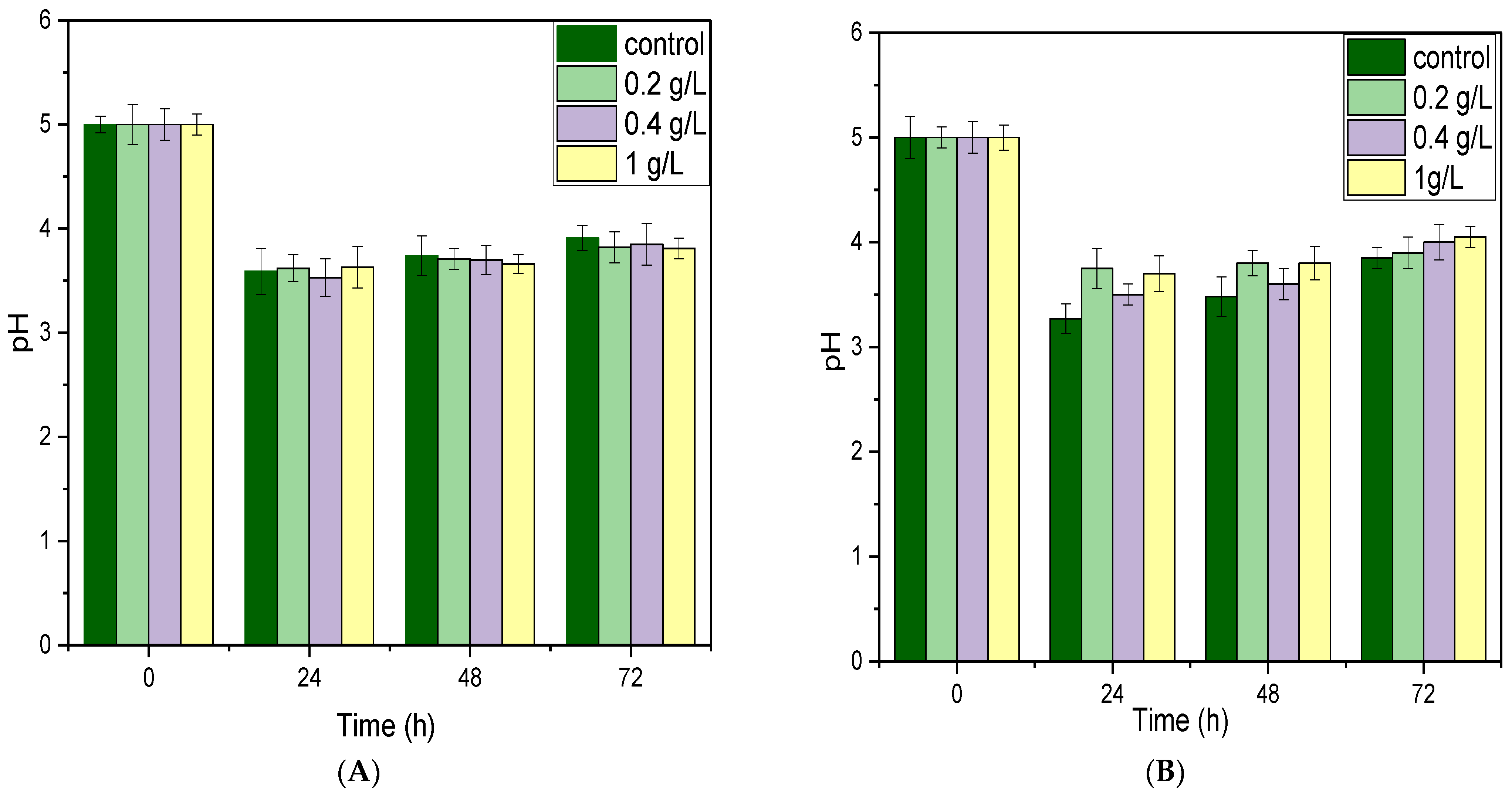 Fermentation 08 00583 g003 Fermentation 08 00583 g003