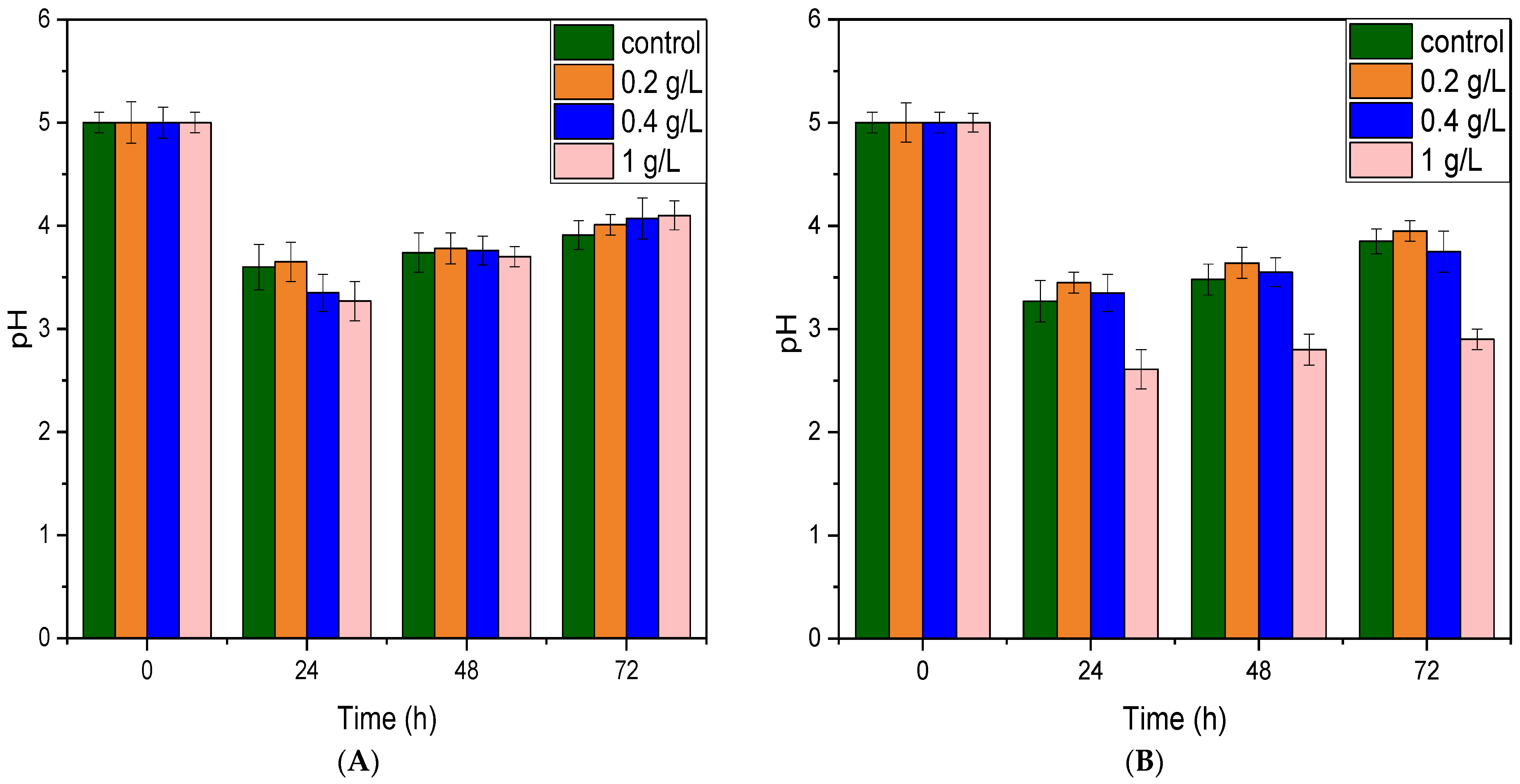Fermentation 08 00583 g006 Fermentation 08 00583 g006