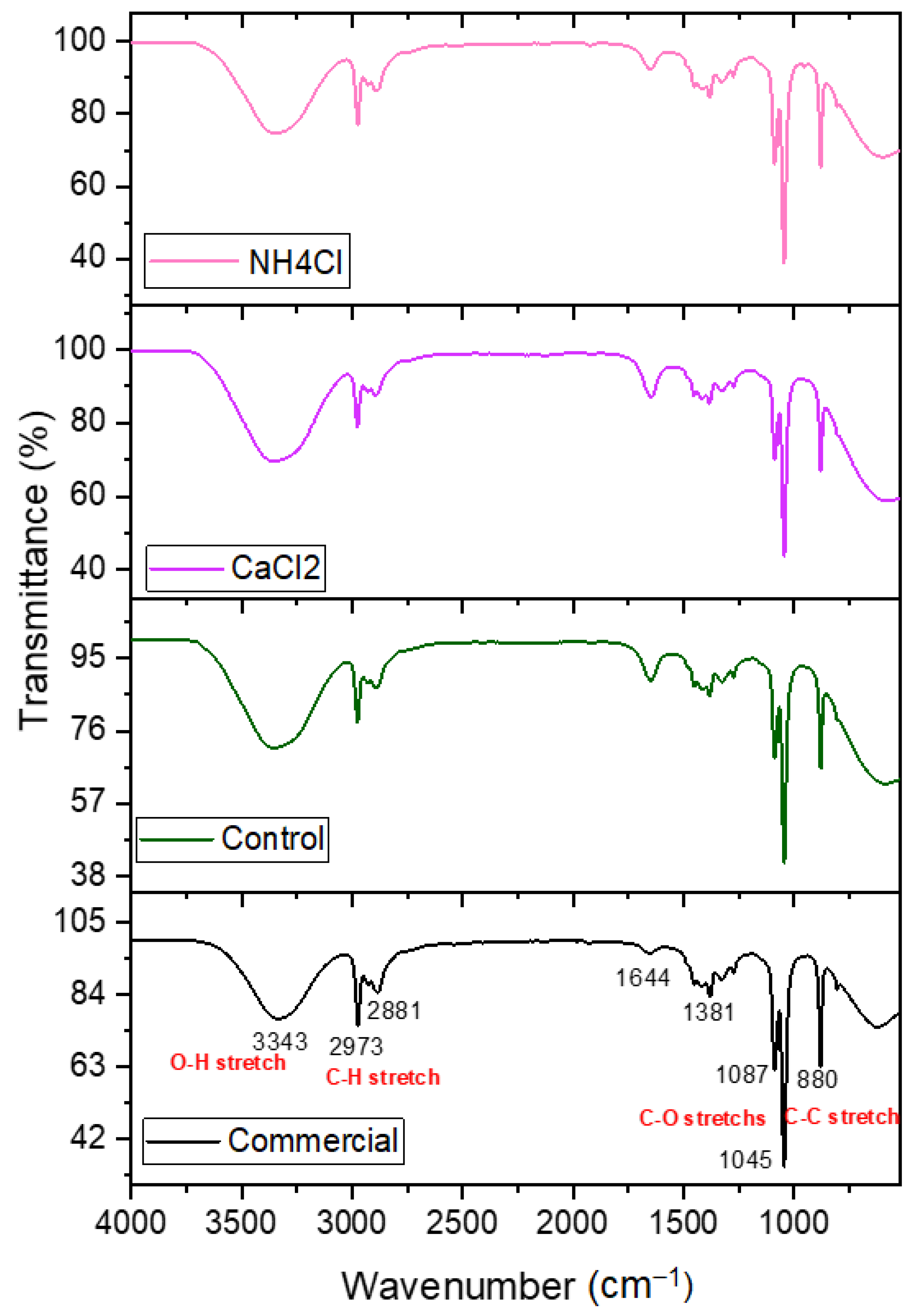 Fermentation 08 00583 g007 Fermentation 08 00583 g007