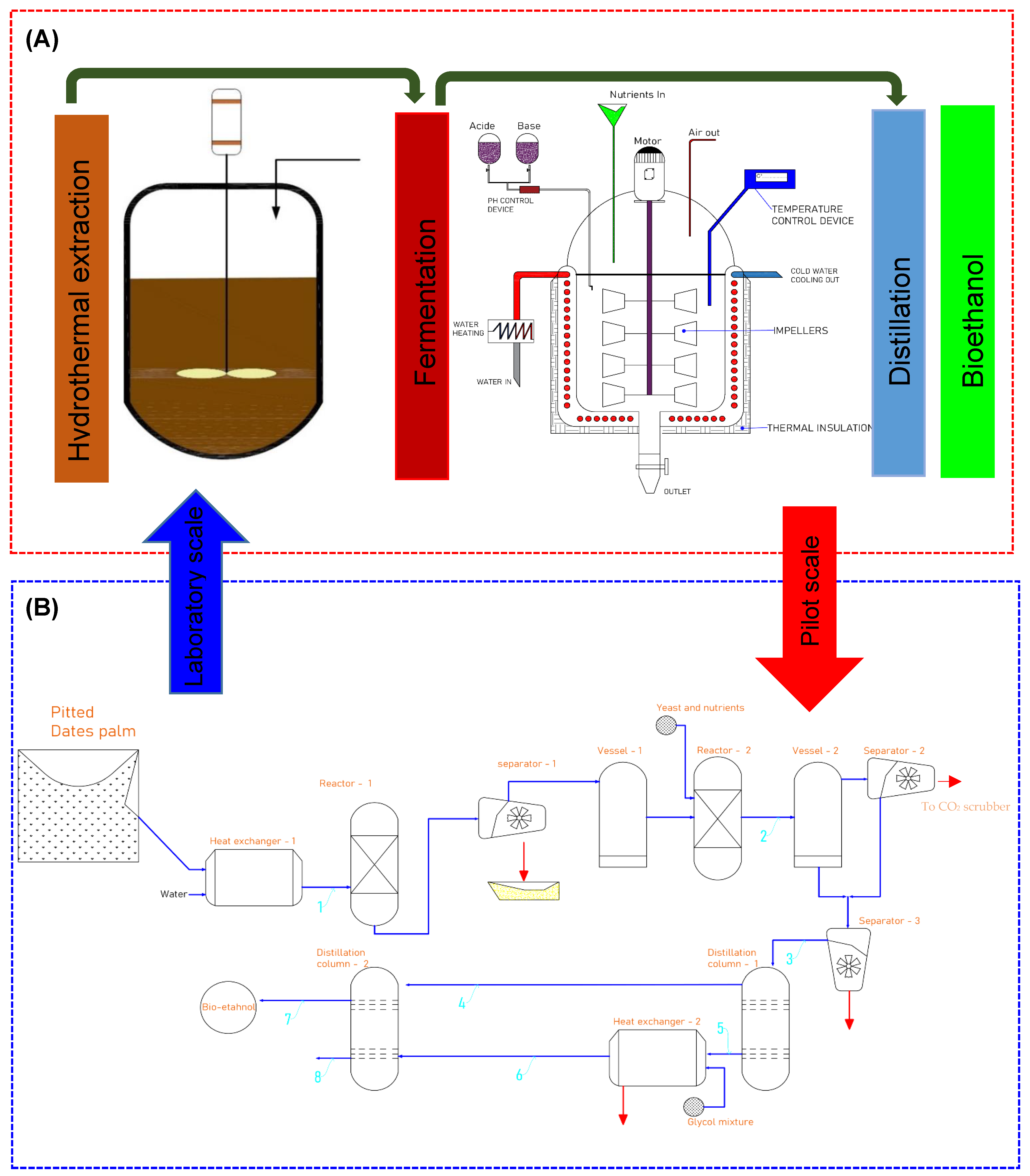 Fermentation 08 00583 g009 Fermentation 08 00583 g009