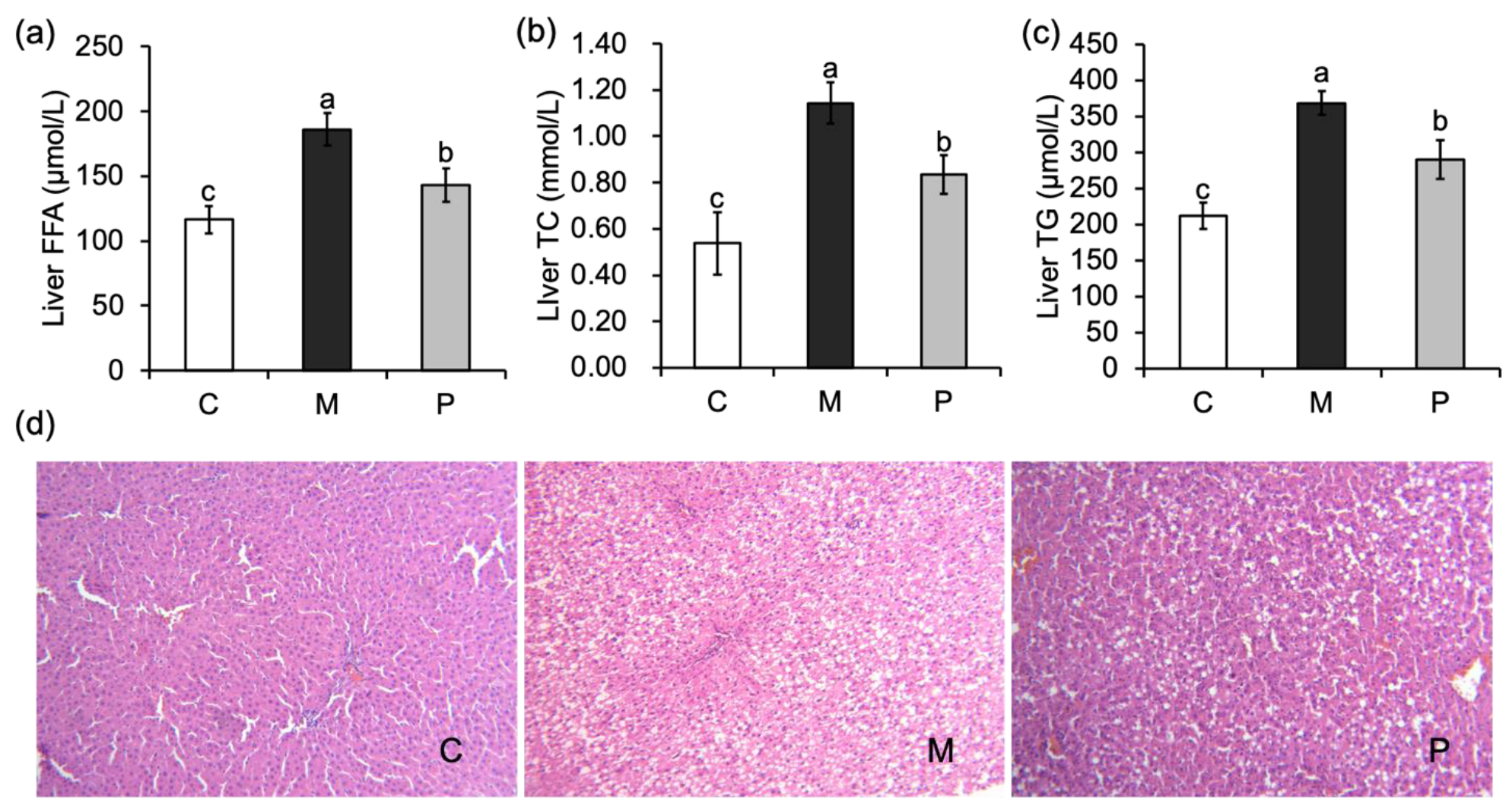 Fermentation 08 00584 g002