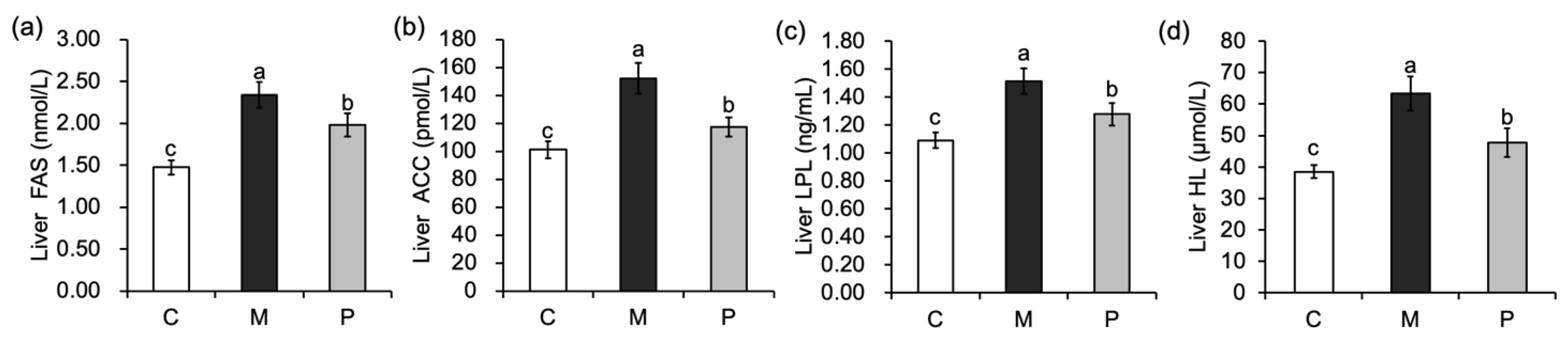 Fermentation 08 00584 g003