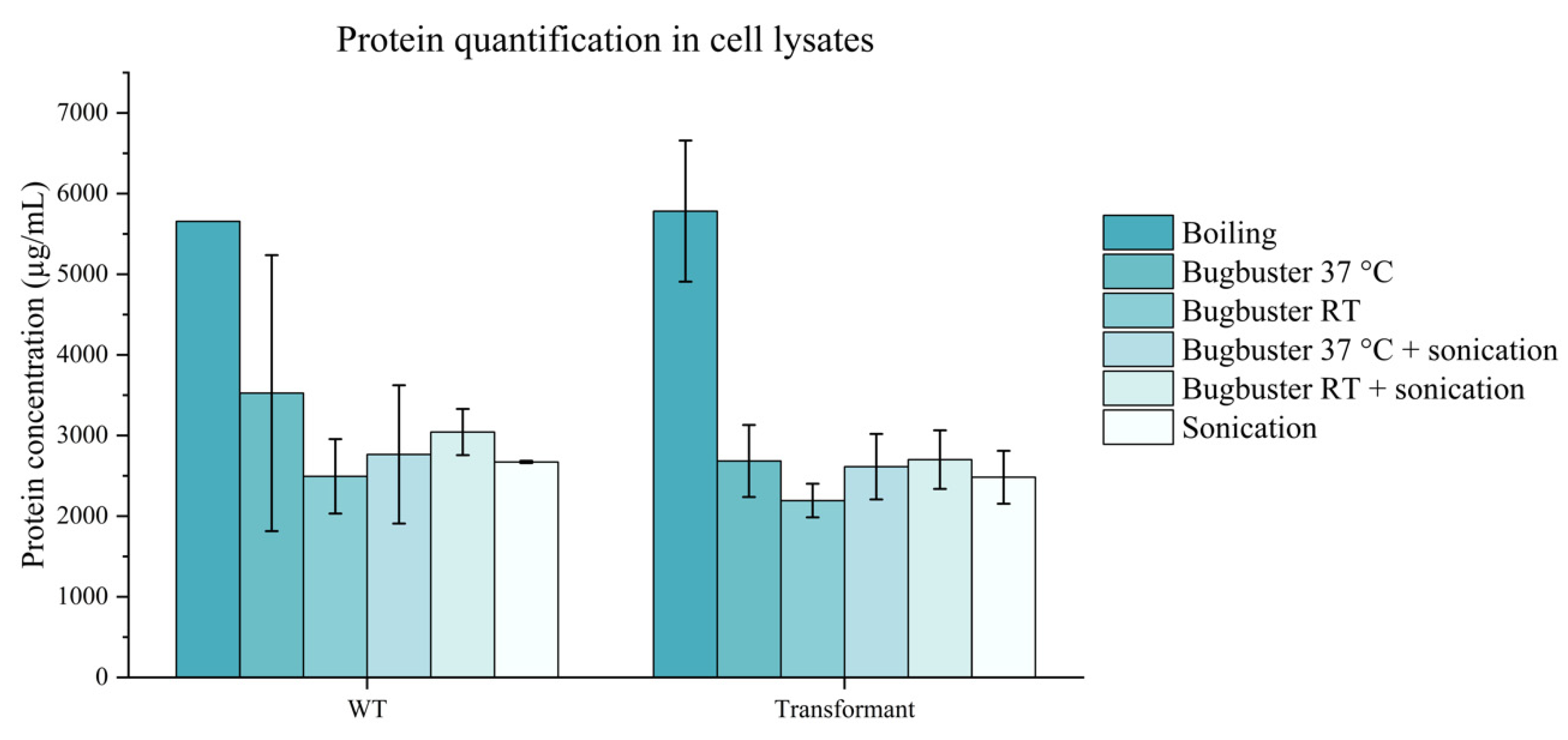 Fermentation 08 00585 g005 Fermentation 08 00585 g005