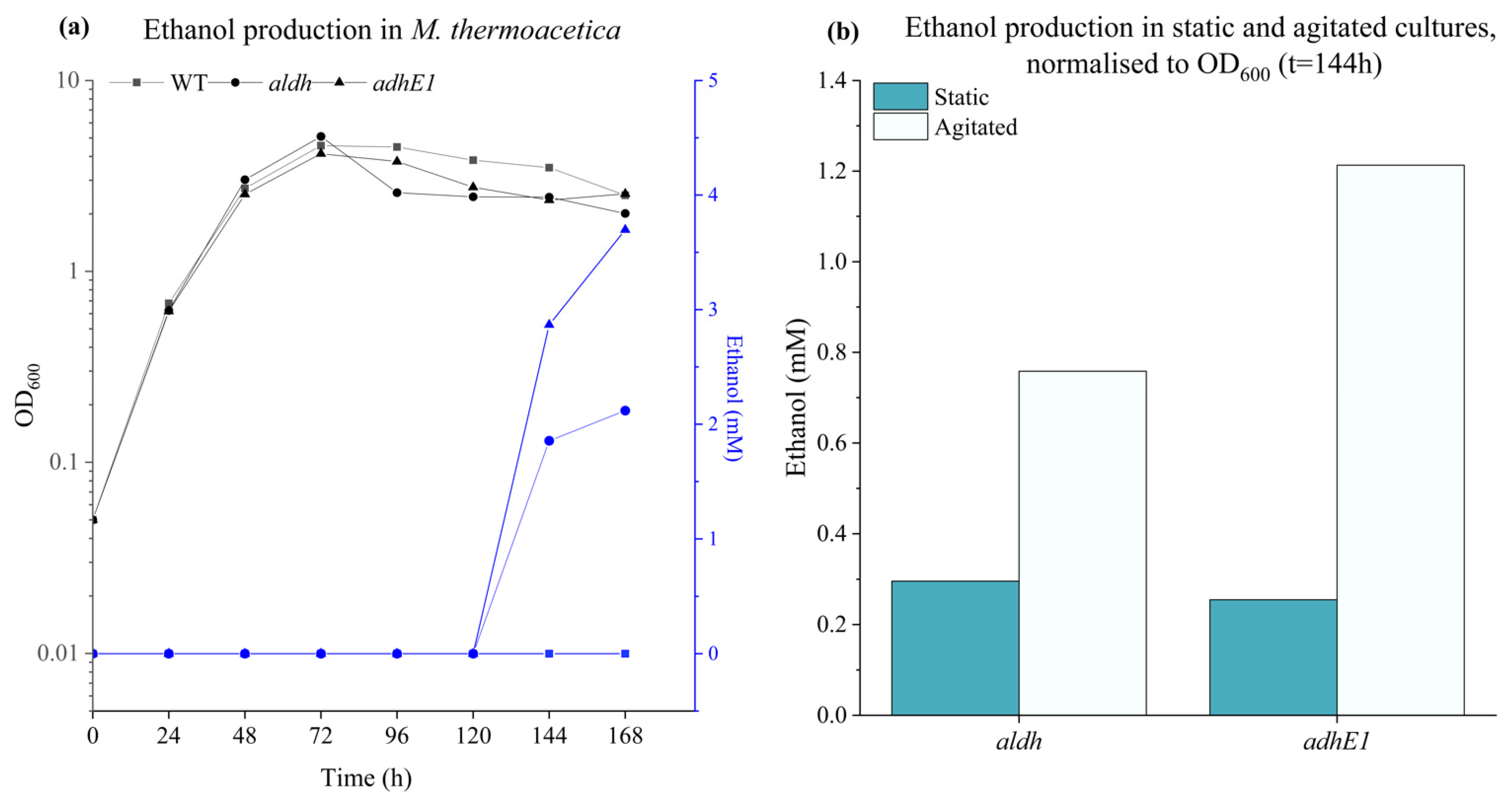 Fermentation 08 00585 g006 Fermentation 08 00585 g006