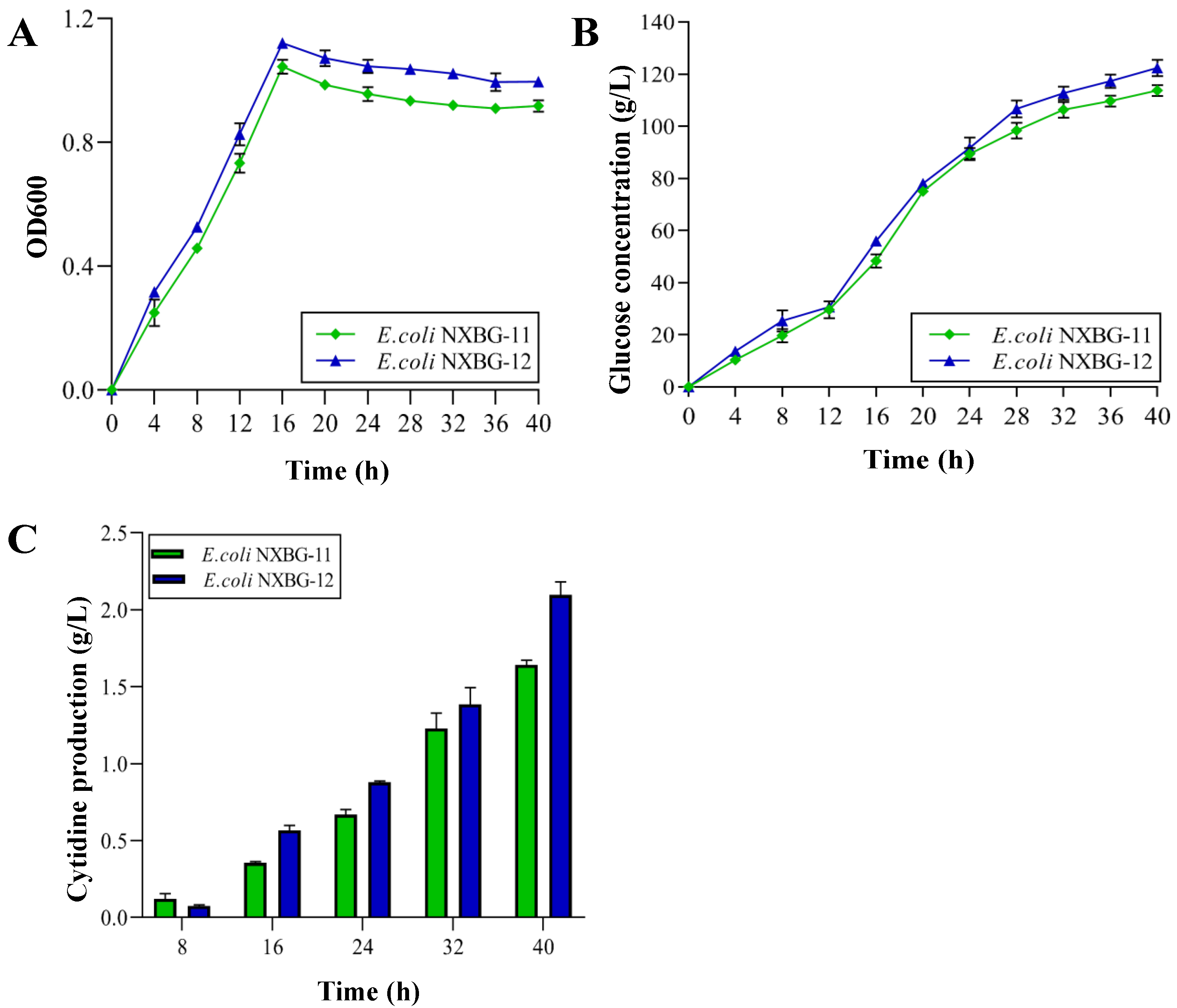 Fermentation 08 00586 g002