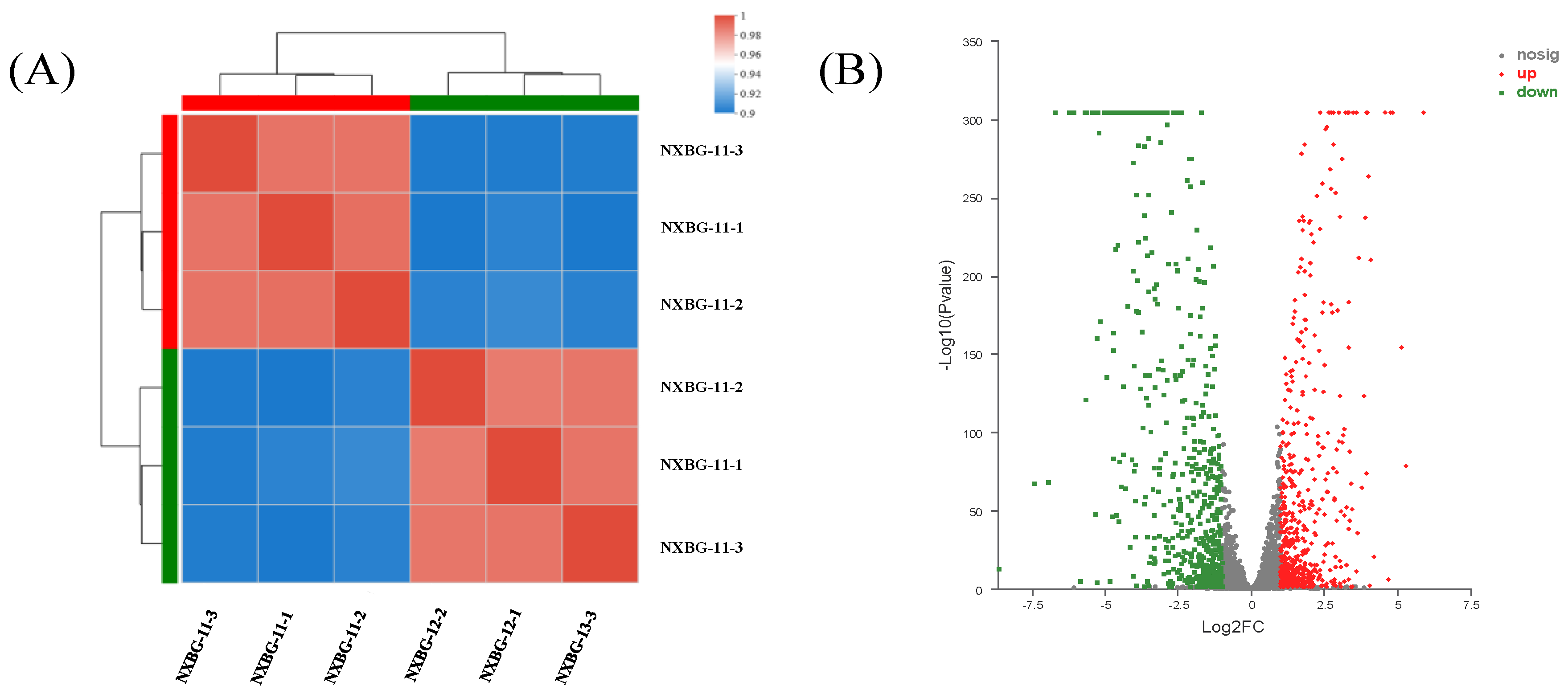 Fermentation 08 00586 g003
