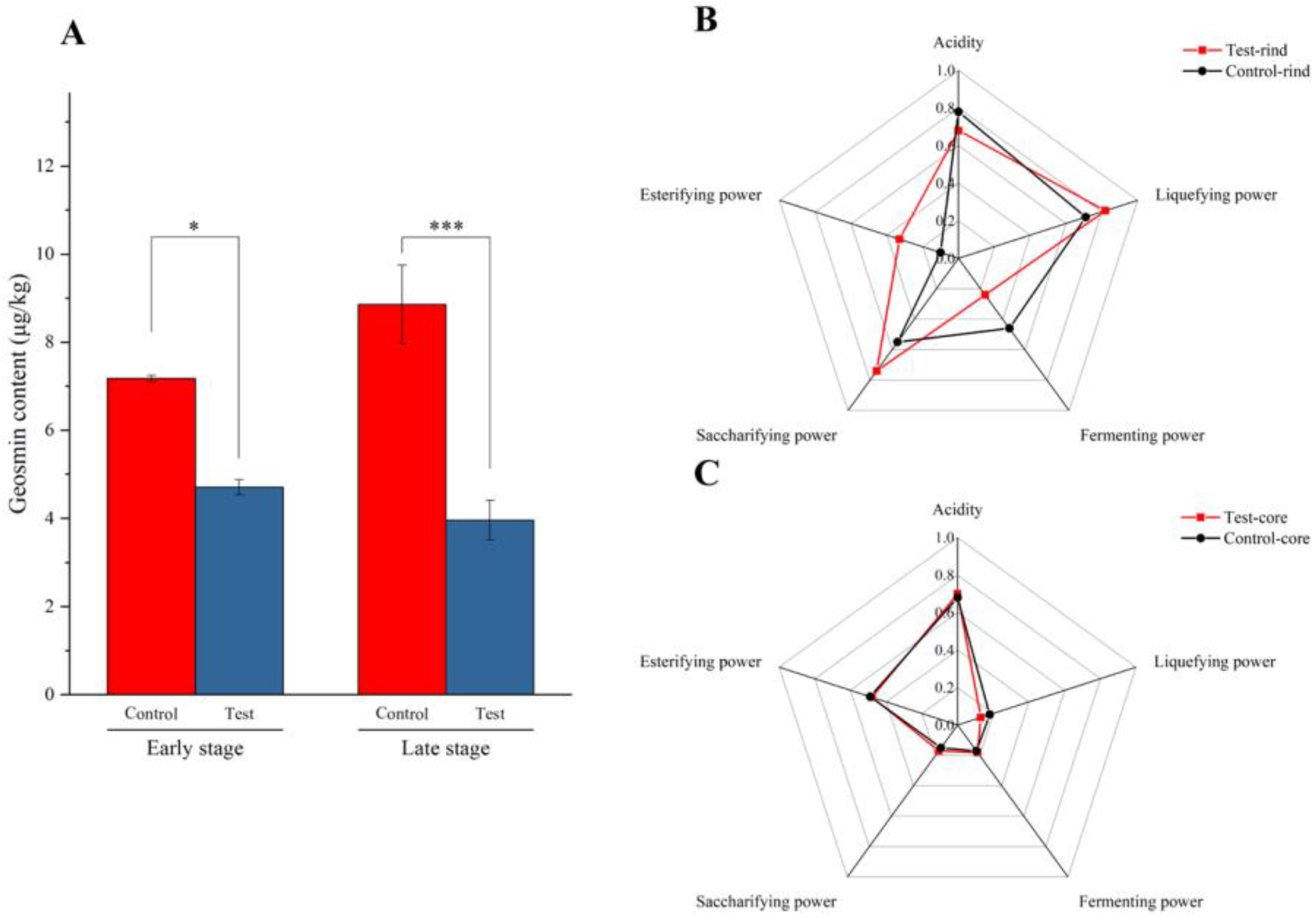 Fermentation 08 00588 g002