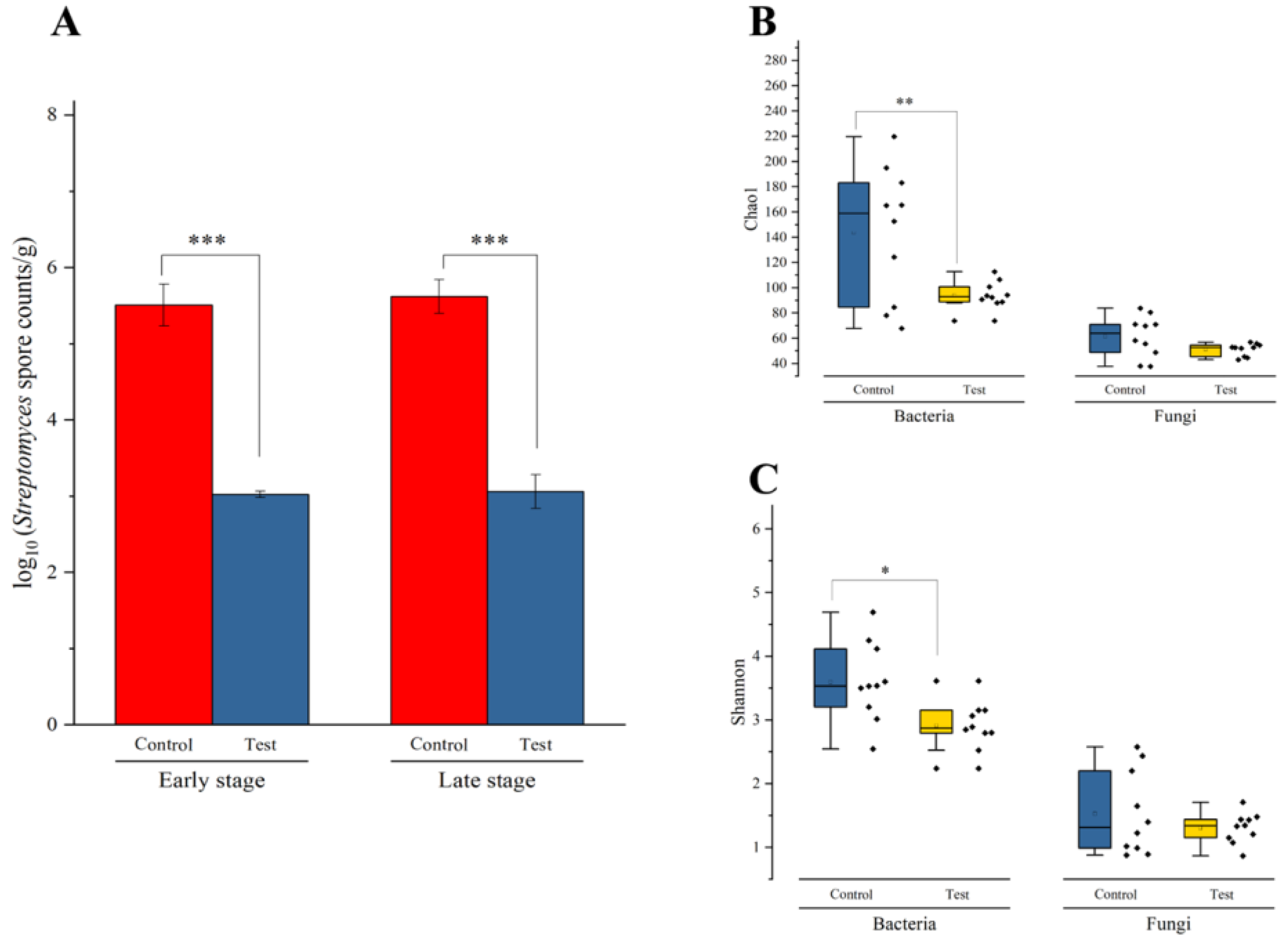 Fermentation 08 00588 g003