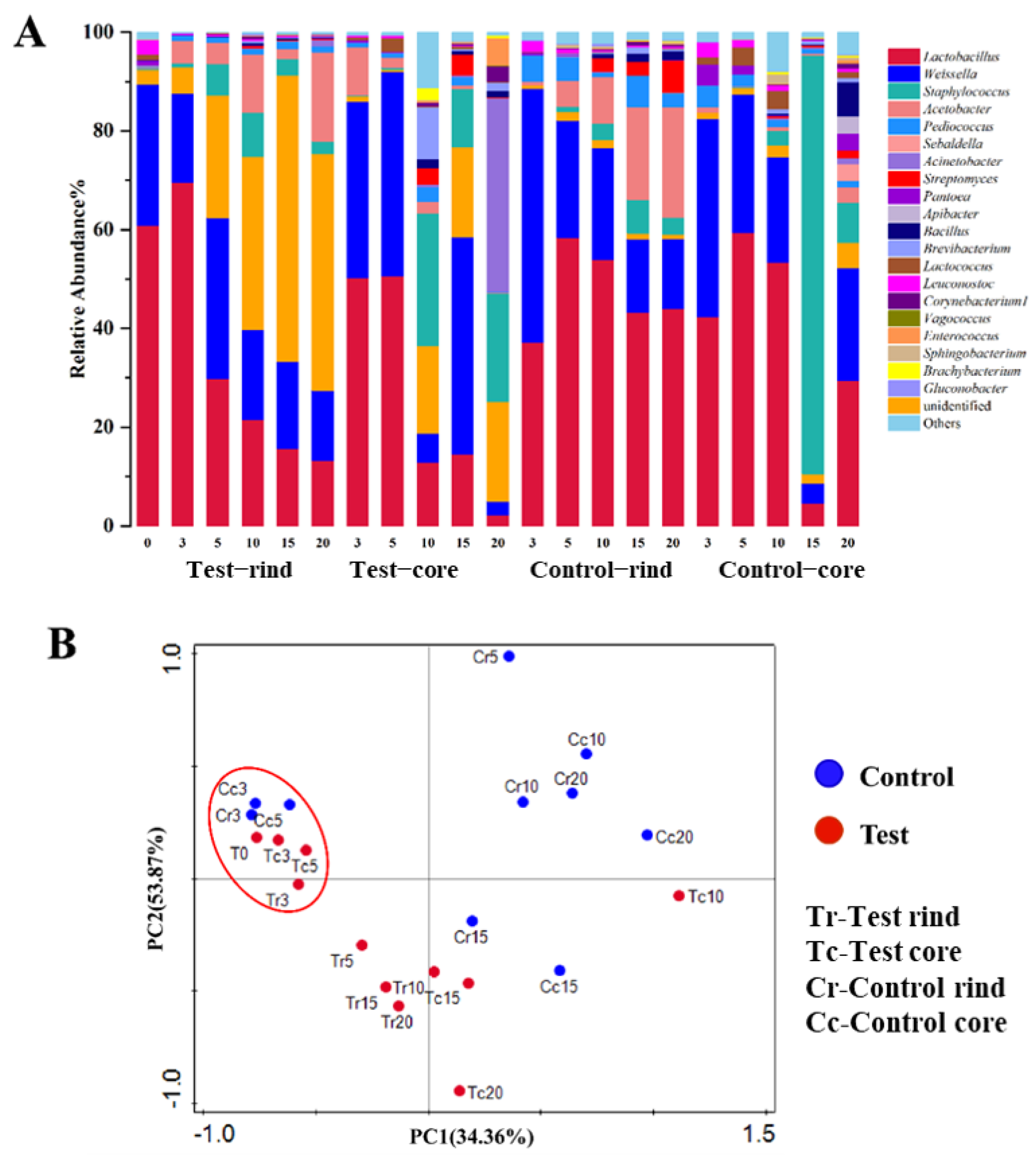 Fermentation 08 00588 g004