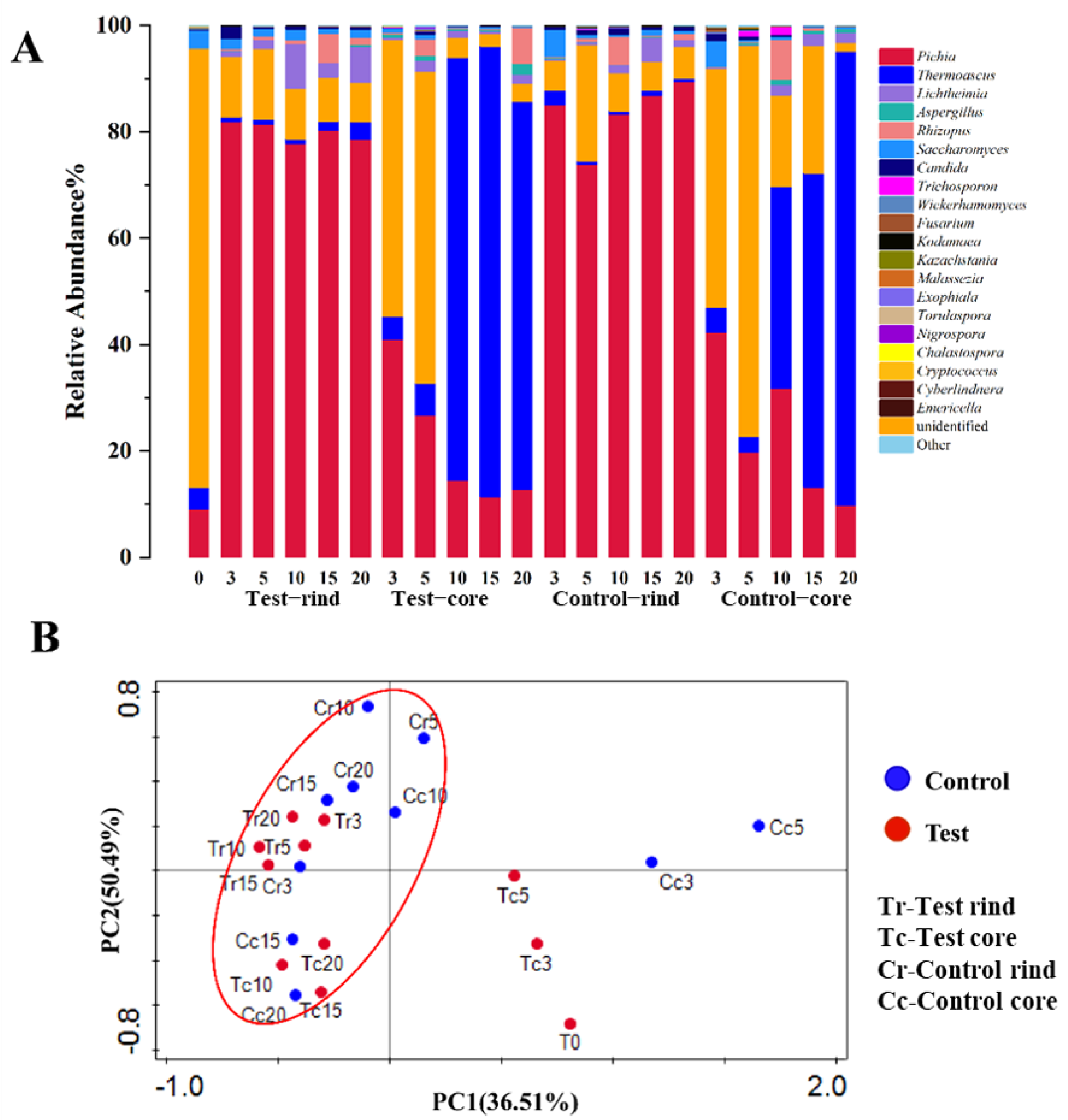 Fermentation 08 00588 g005