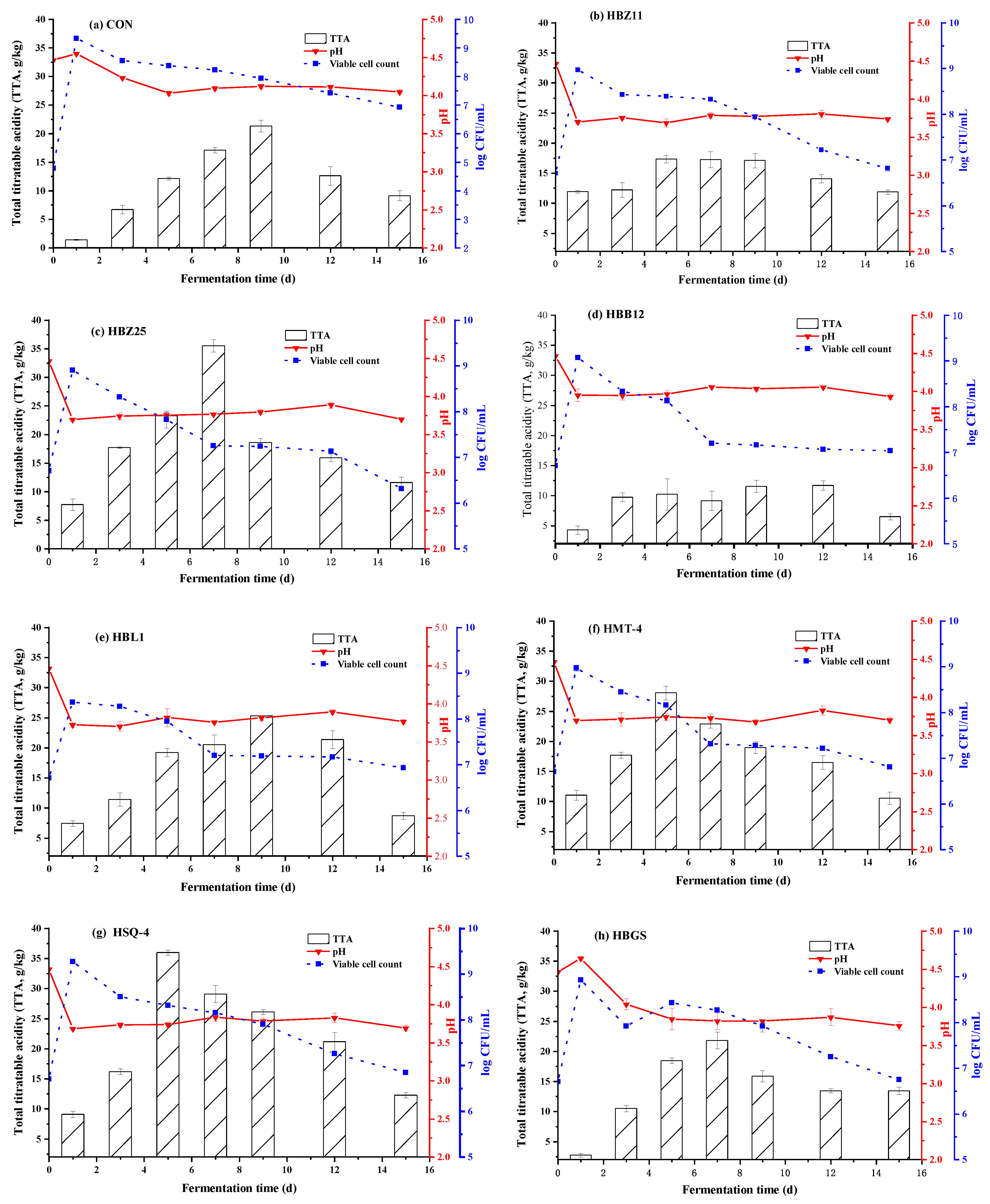 Fermentation 08 00589 g001