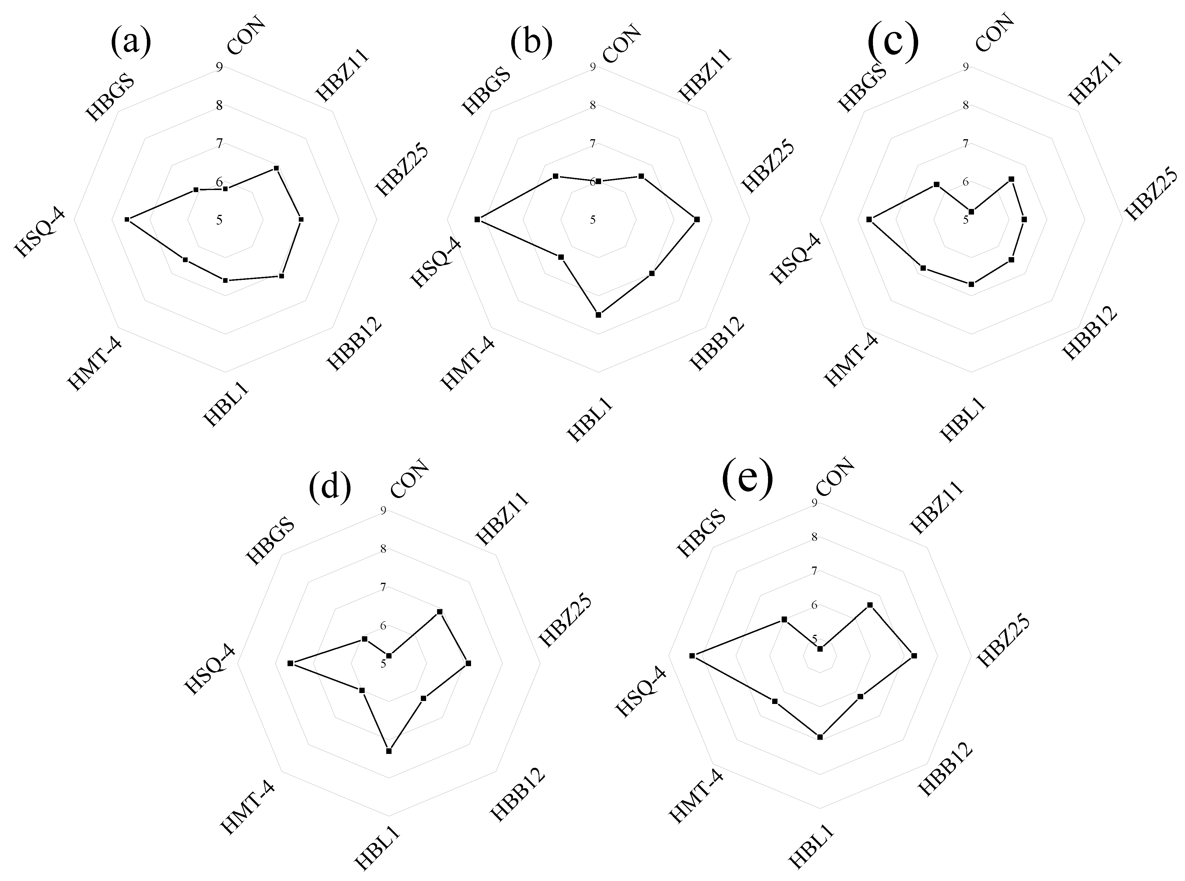 Fermentation 08 00589 g003