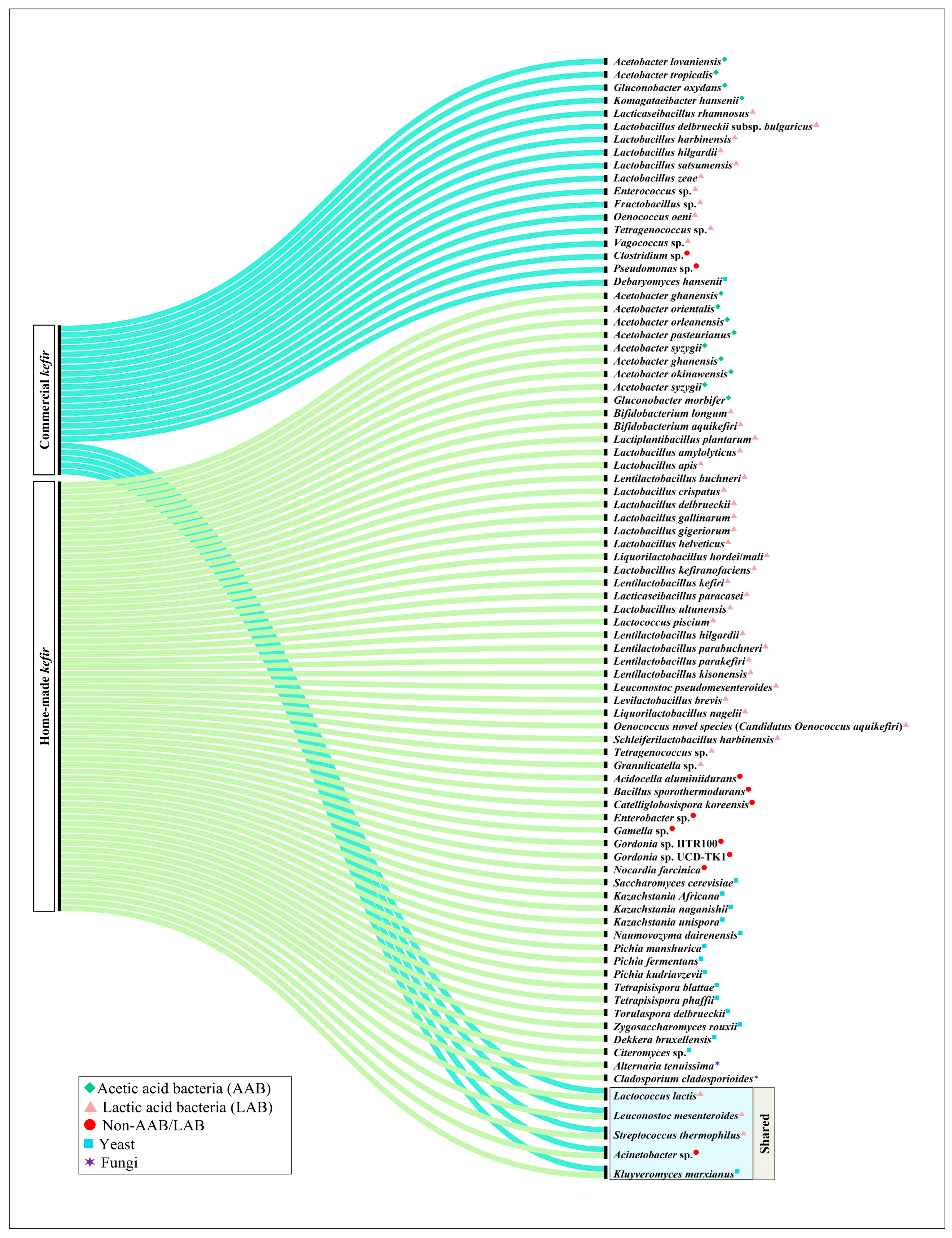Fermentation 08 00590 g002 Fermentation 08 00590 g002