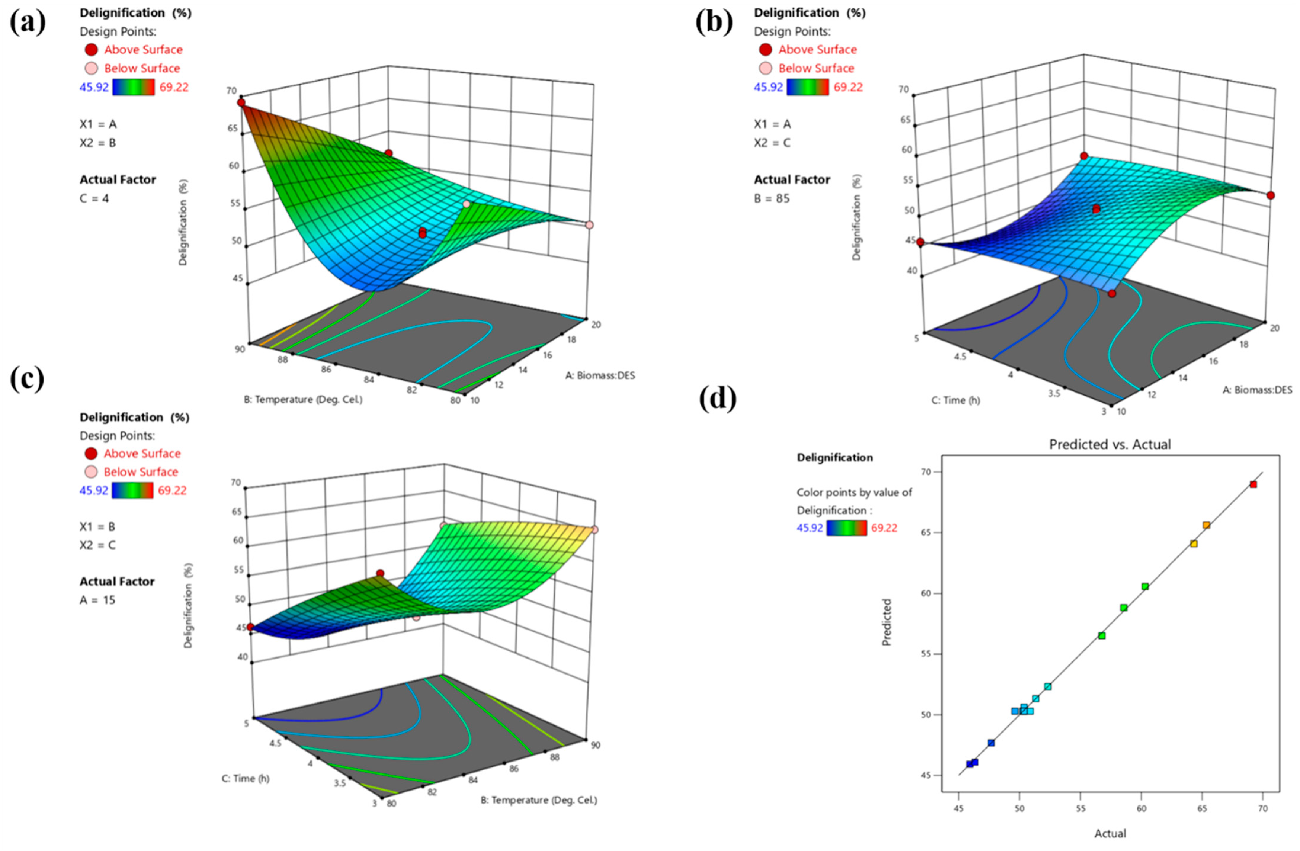 Fermentation 08 00591 g002
