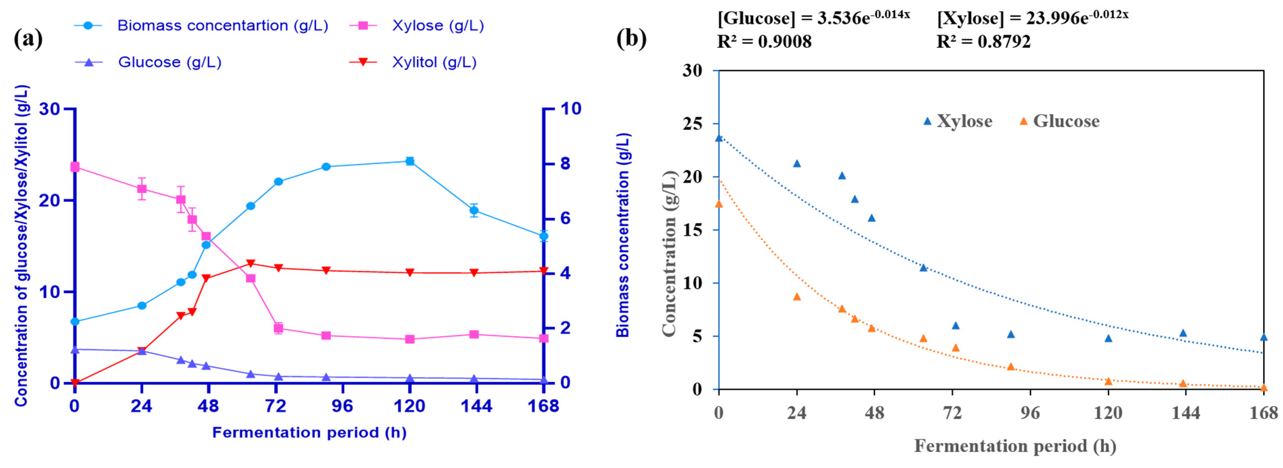 Fermentation 08 00591 g004