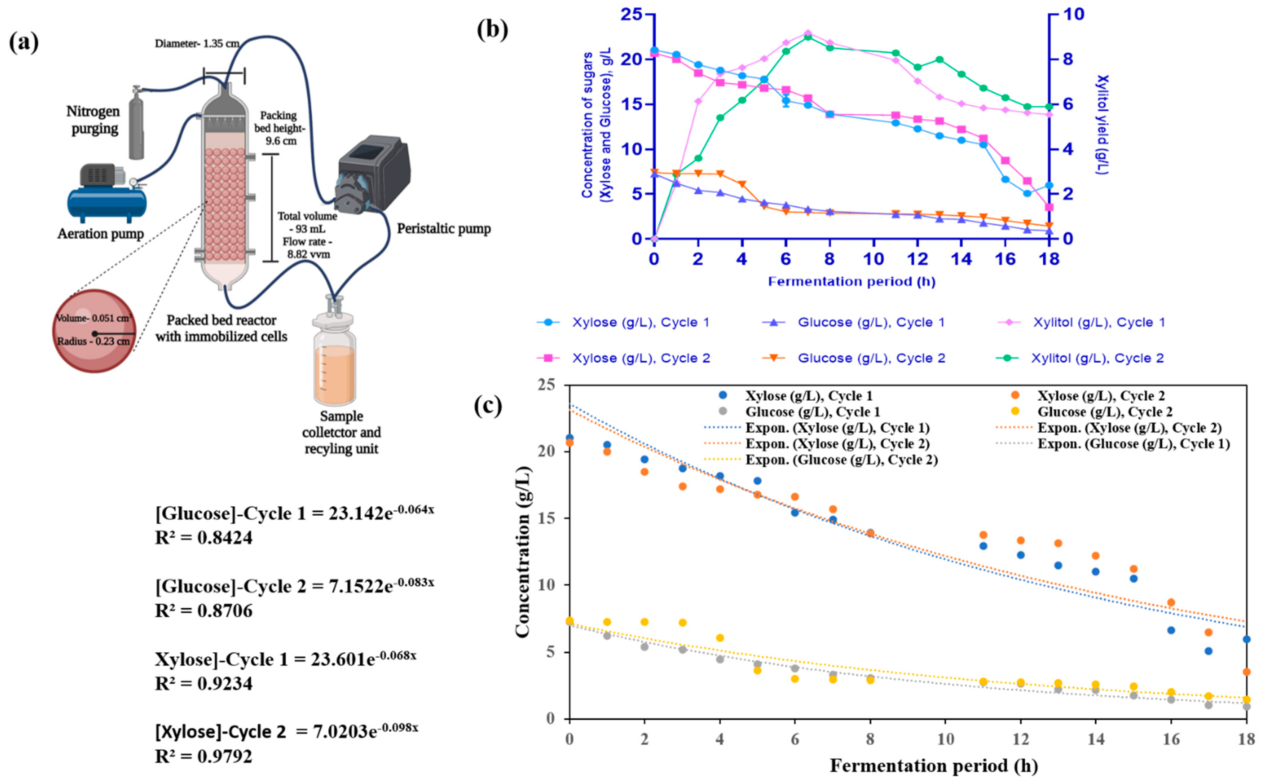 Fermentation 08 00591 g006