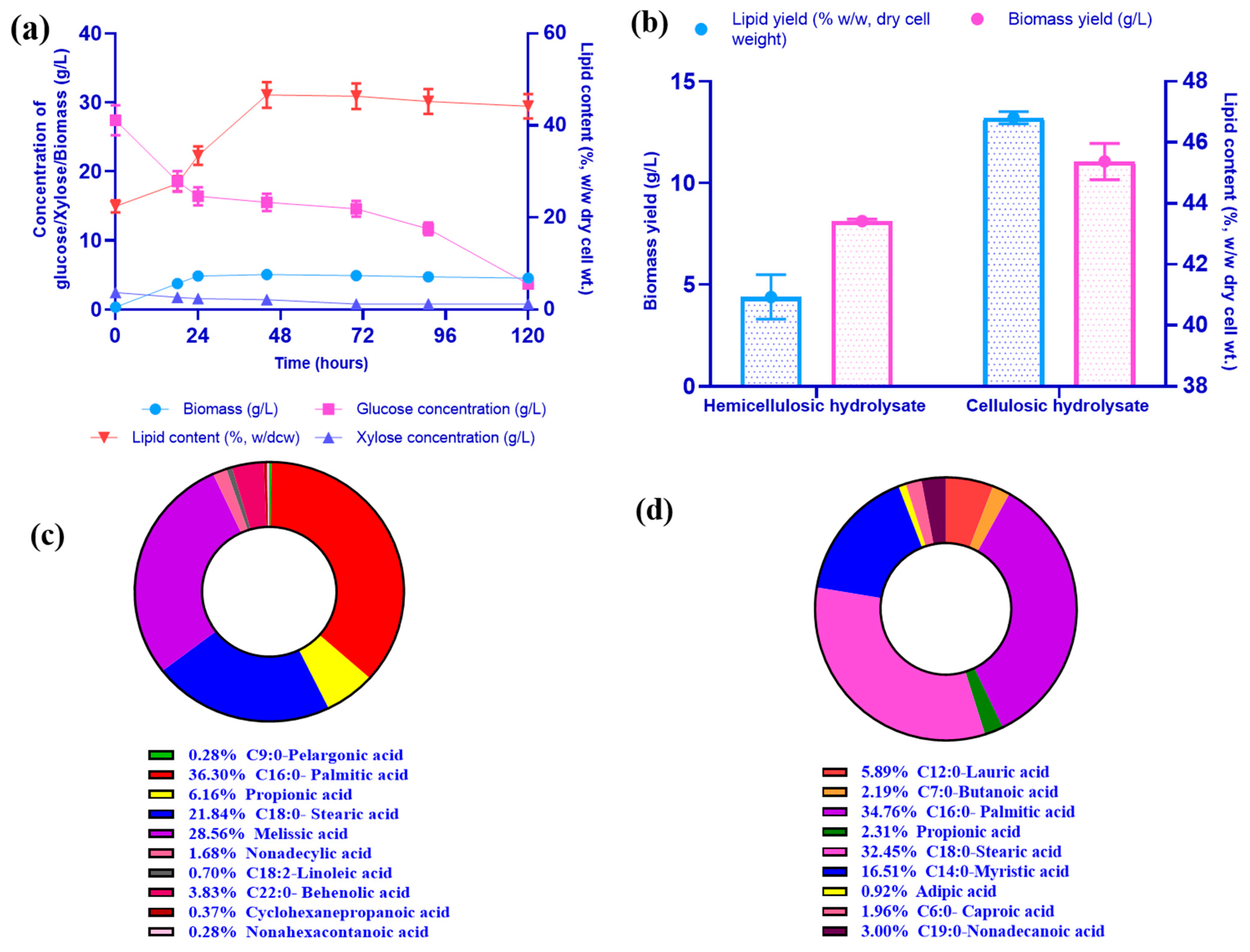 Fermentation 08 00591 g007