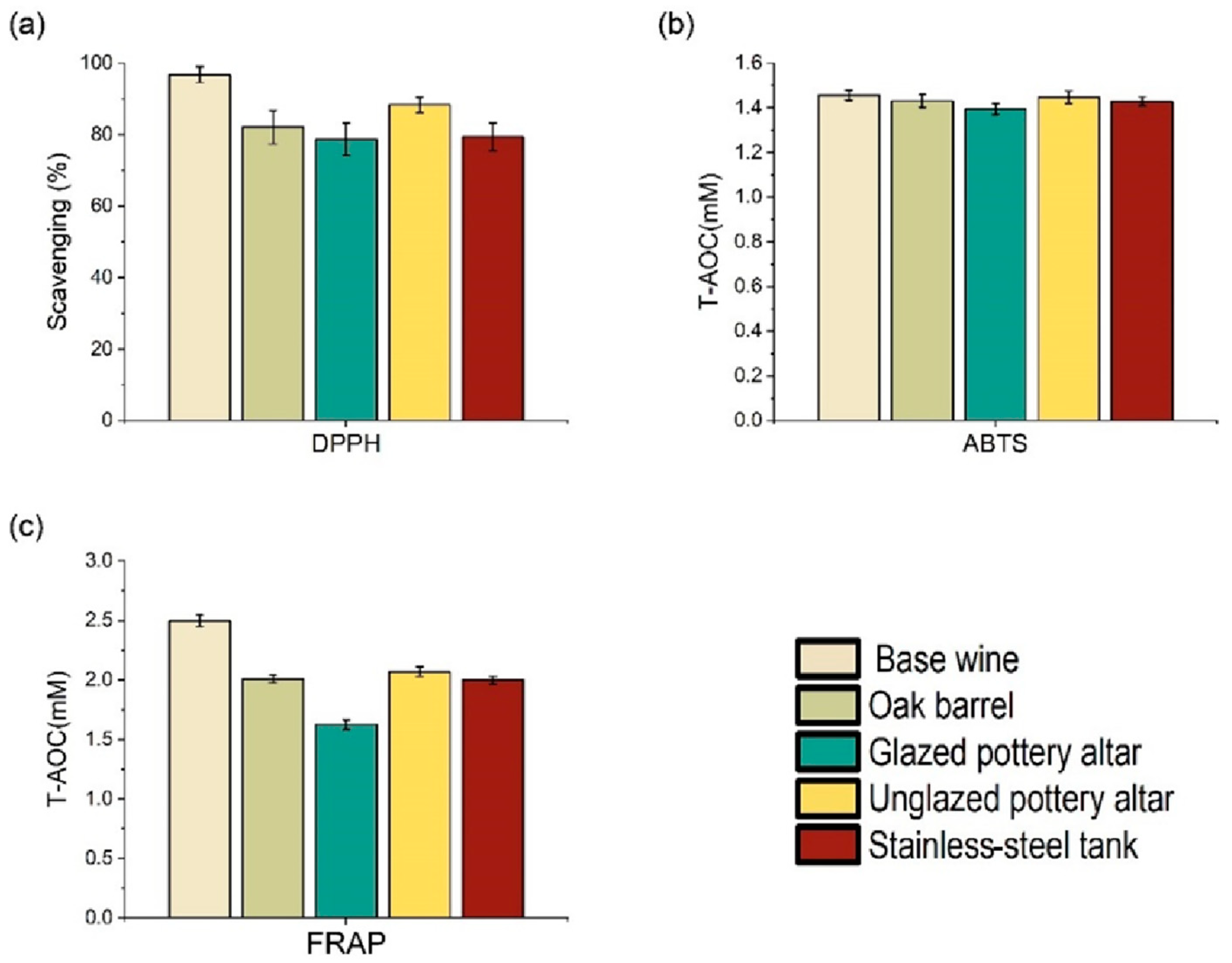 Fermentation 08 00592 g002