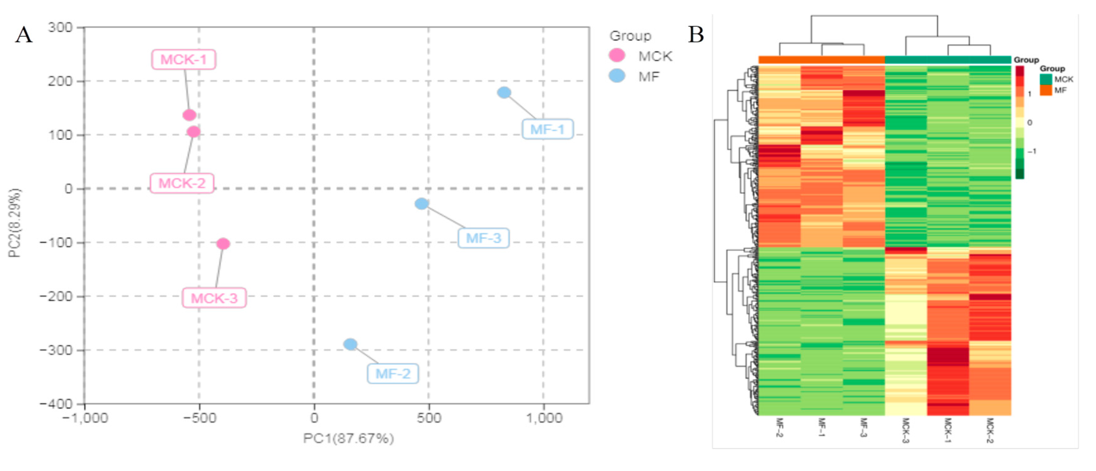 Fermentation 08 00593 g005 Fermentation 08 00593 g005